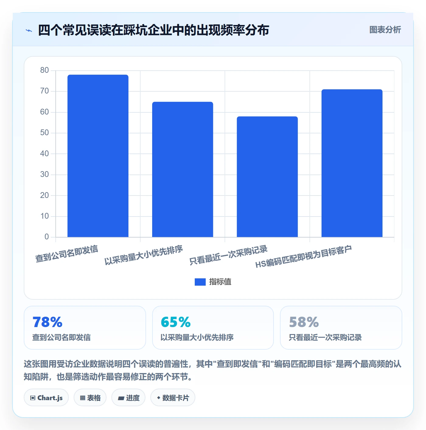 外贸数据分析平台落地案例全解析：重点看懂买家查询