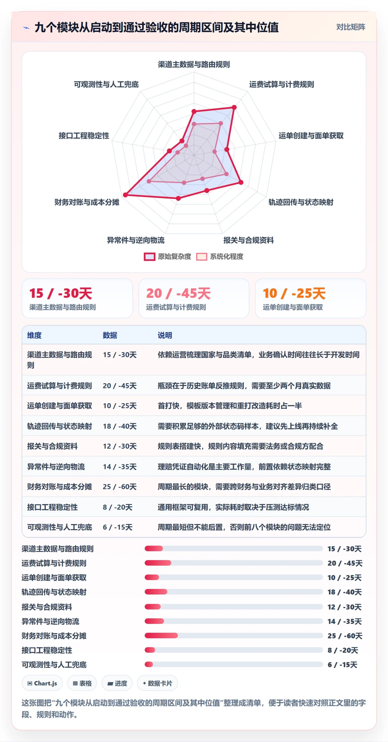 erp跨境电商能力清单：跨境物流需要覆盖哪些物流对接事项