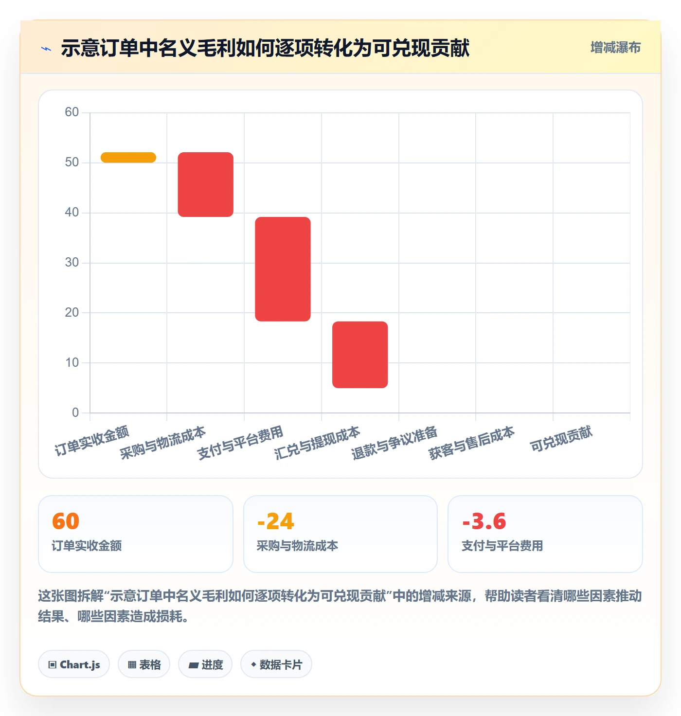 跨境电商选品策略：支付结算从哪里开始