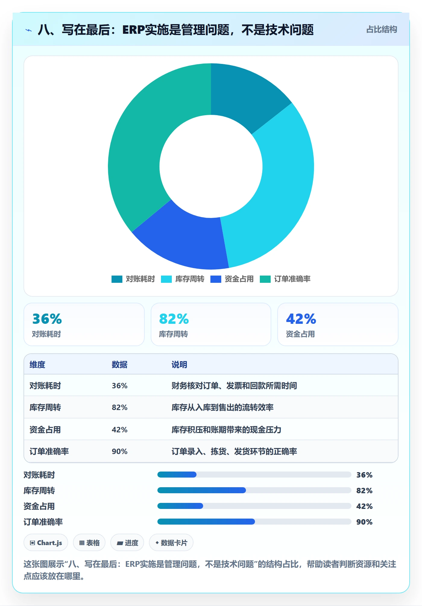 八、写在最后：ERP实施是管理问题，不是技术问题