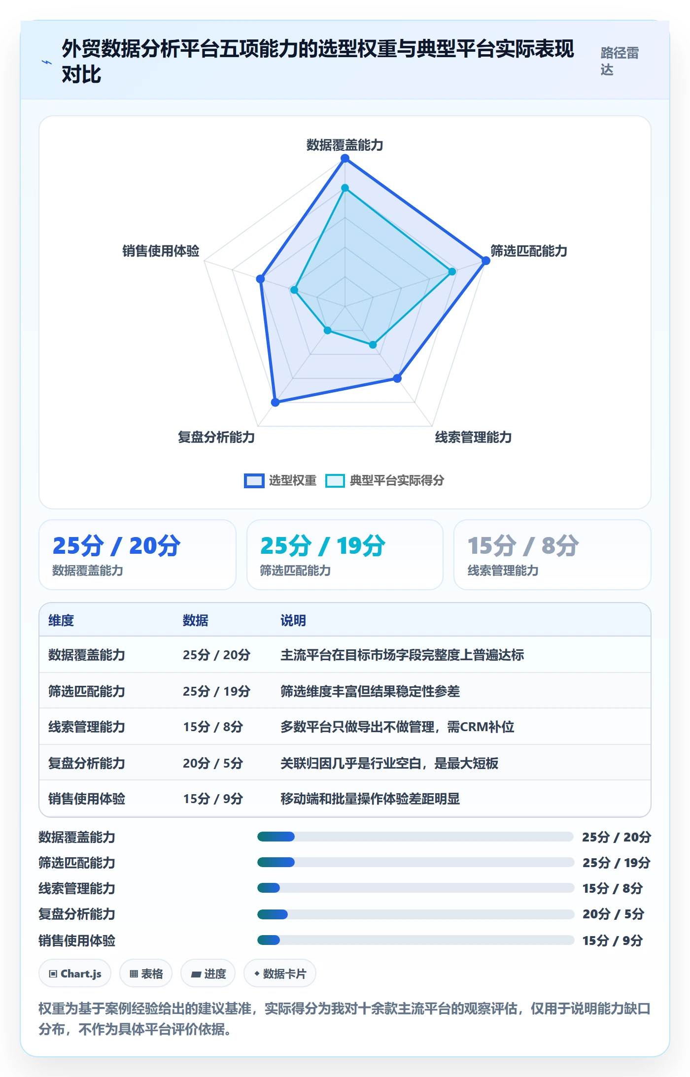 想做好外贸数据分析平台，先掌握落地案例中的销售线索