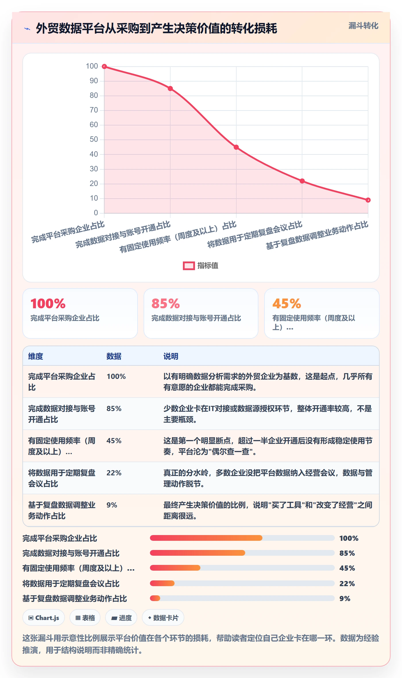 外贸数据分析平台怎么管？以市场趋势为核心的数据复盘方案