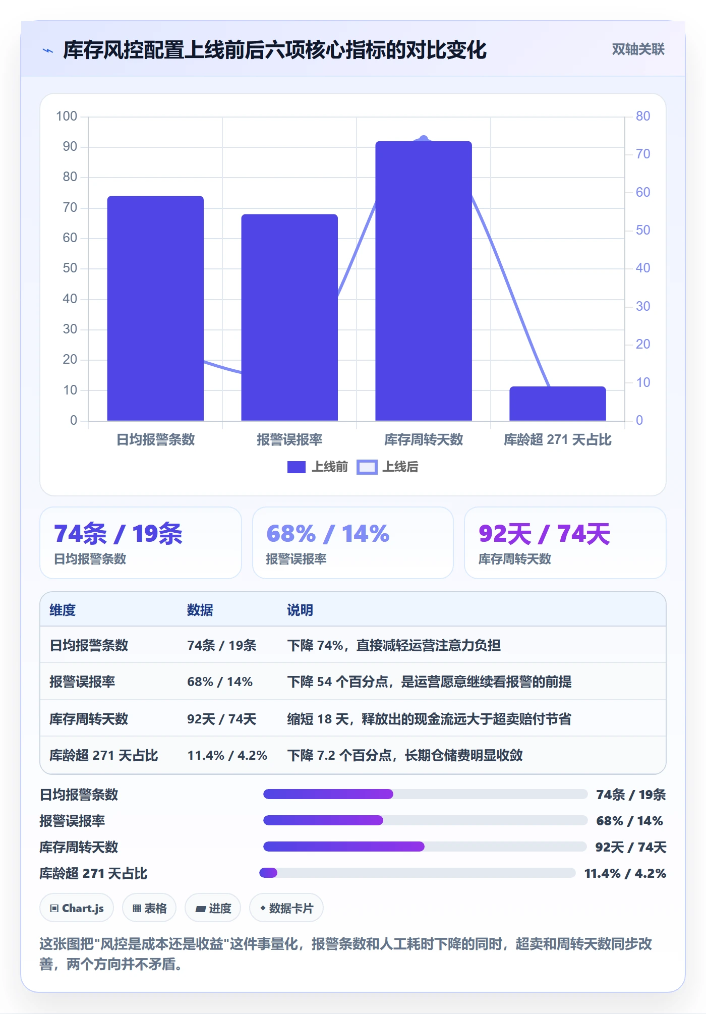 亚马逊软件配置指南：库存管理需要哪些风险排查设置