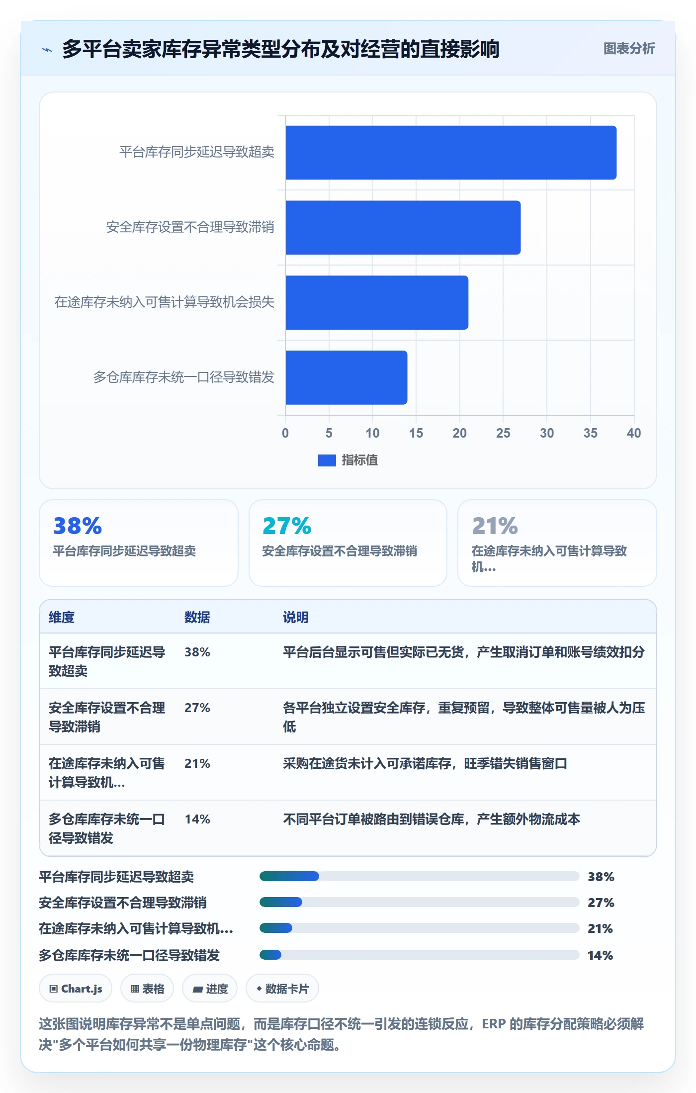 erp跨境电商应用思路：围绕多平台刊登拆解供应链协同