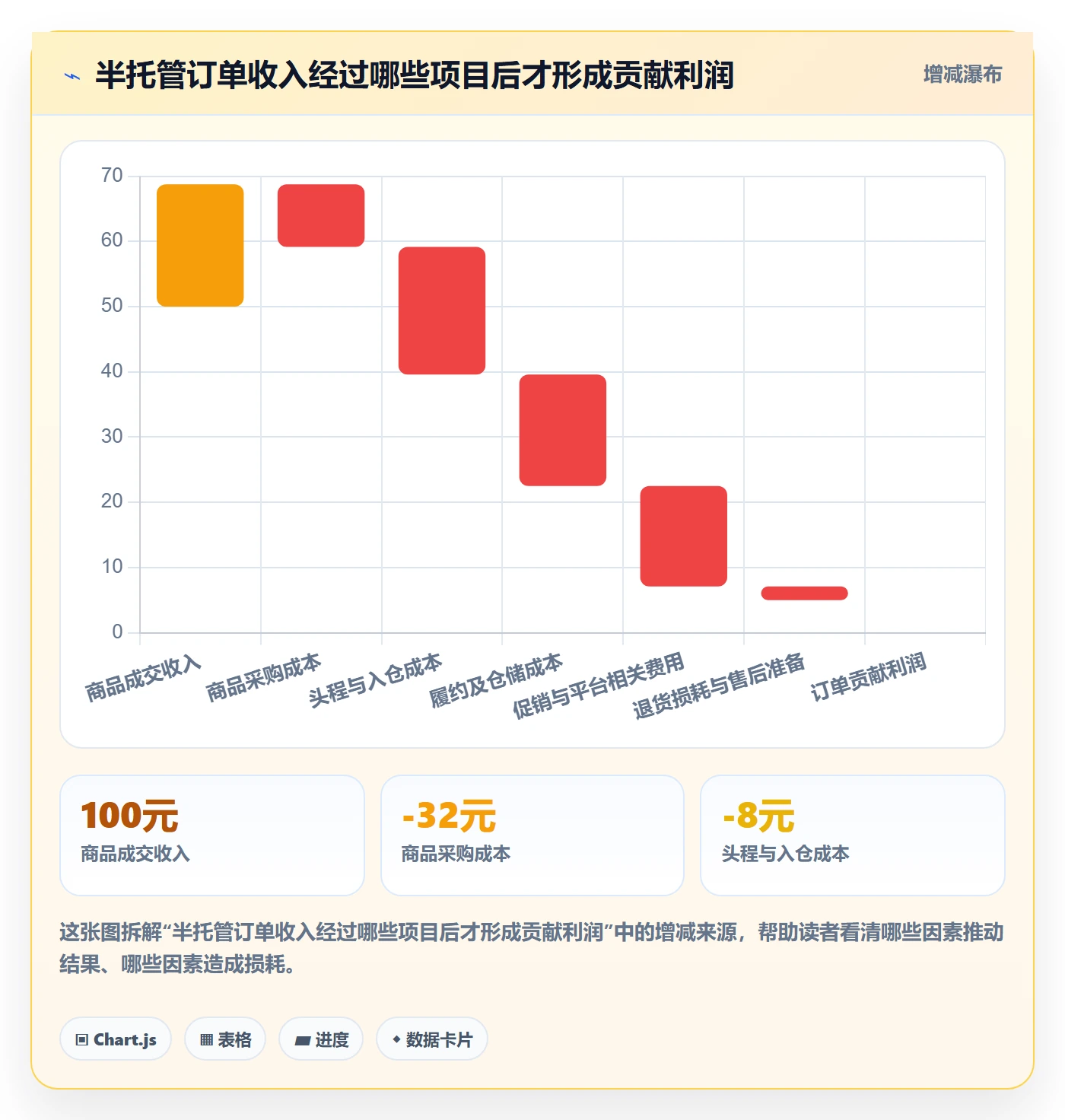 temu运营框架:把半托管模式纳入季度复盘