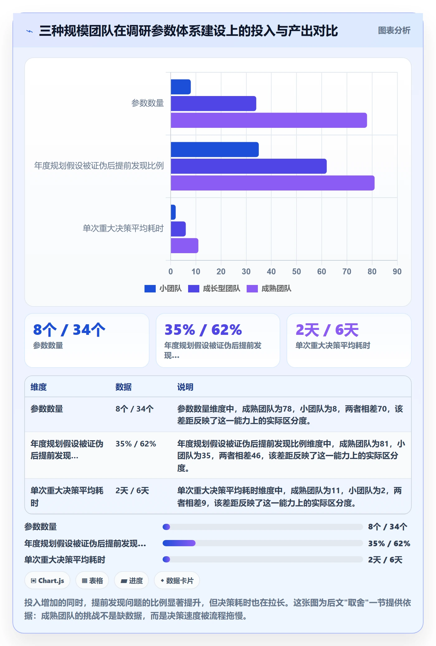 跨境电商运营执行标准：市场调研环节如何体现年度规划