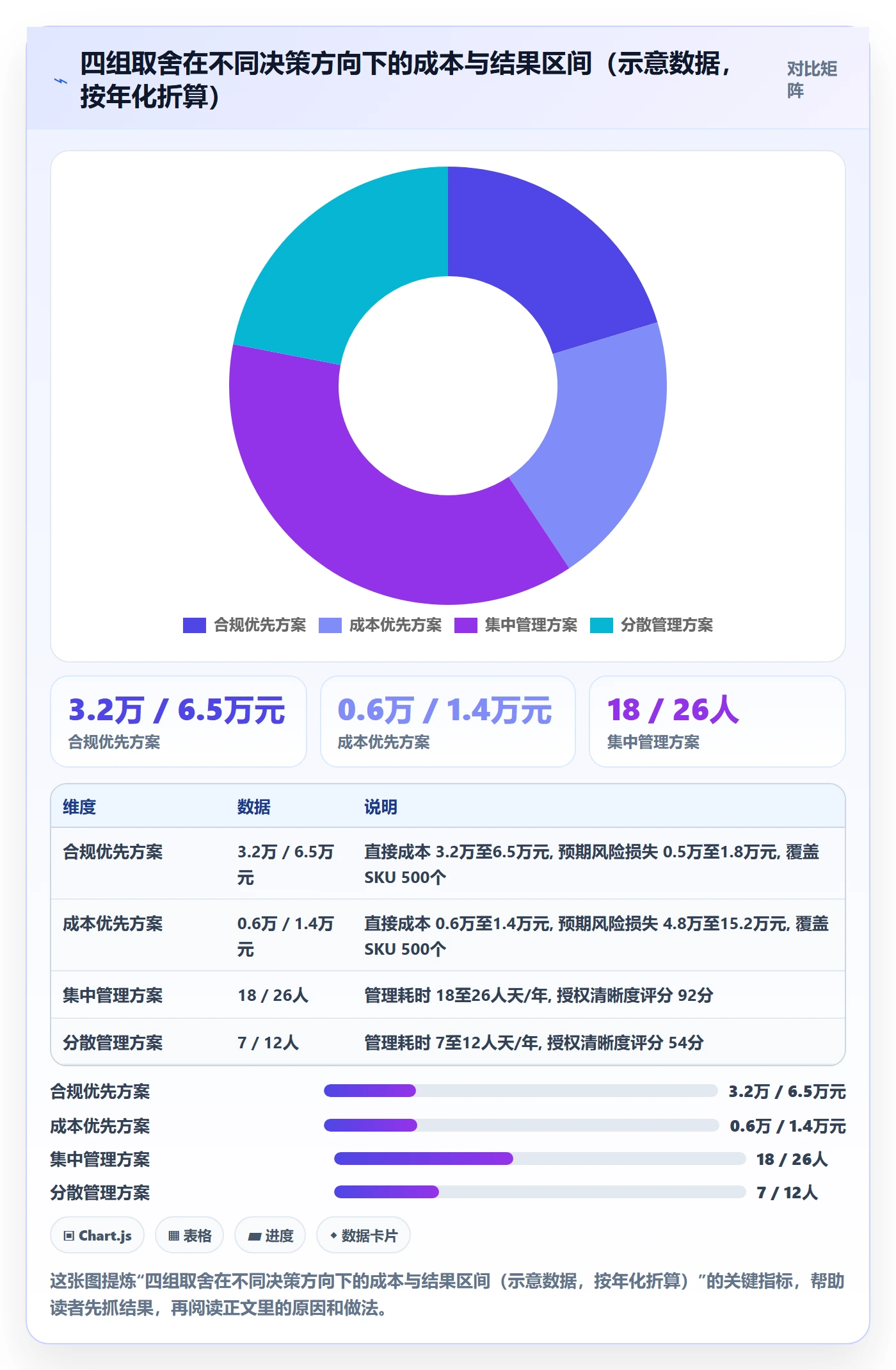 UPC码管理模板：围绕合规风险开展广告投放
