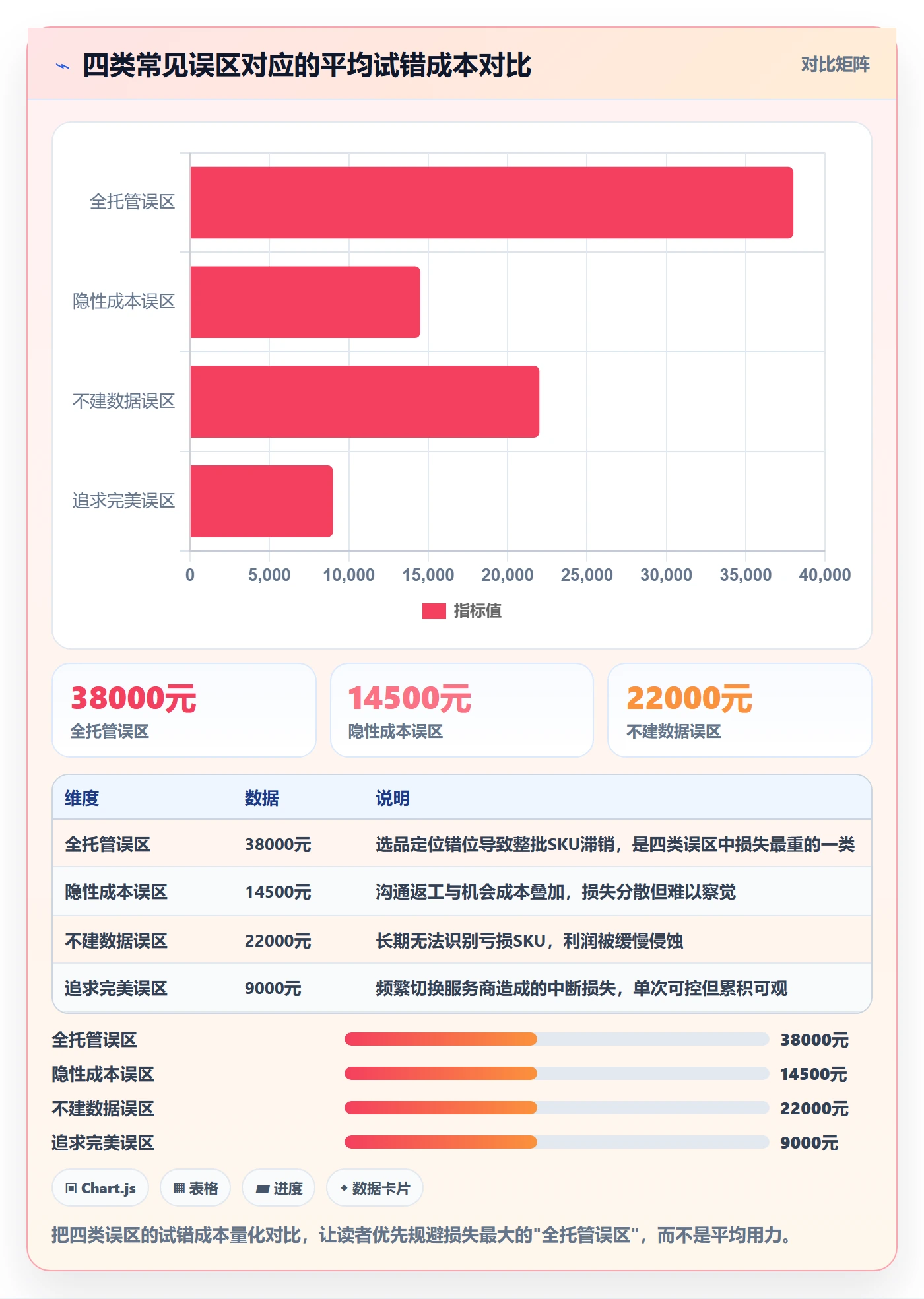 跨境电商一站式服务实用方法：围绕选品采购建立落地案例