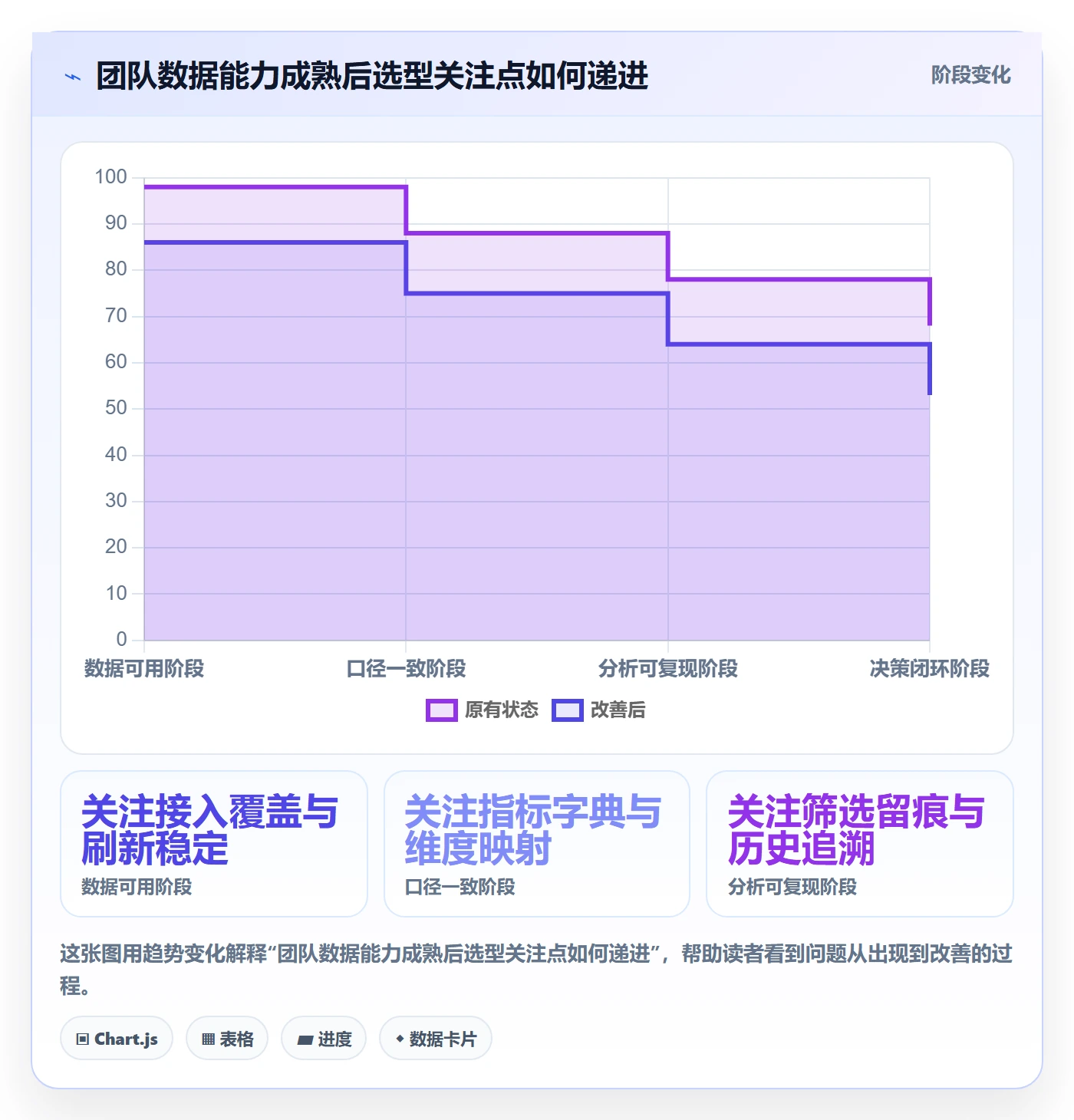 电商数据查询网站怎么选？流量分析相关的指标体系判断标准