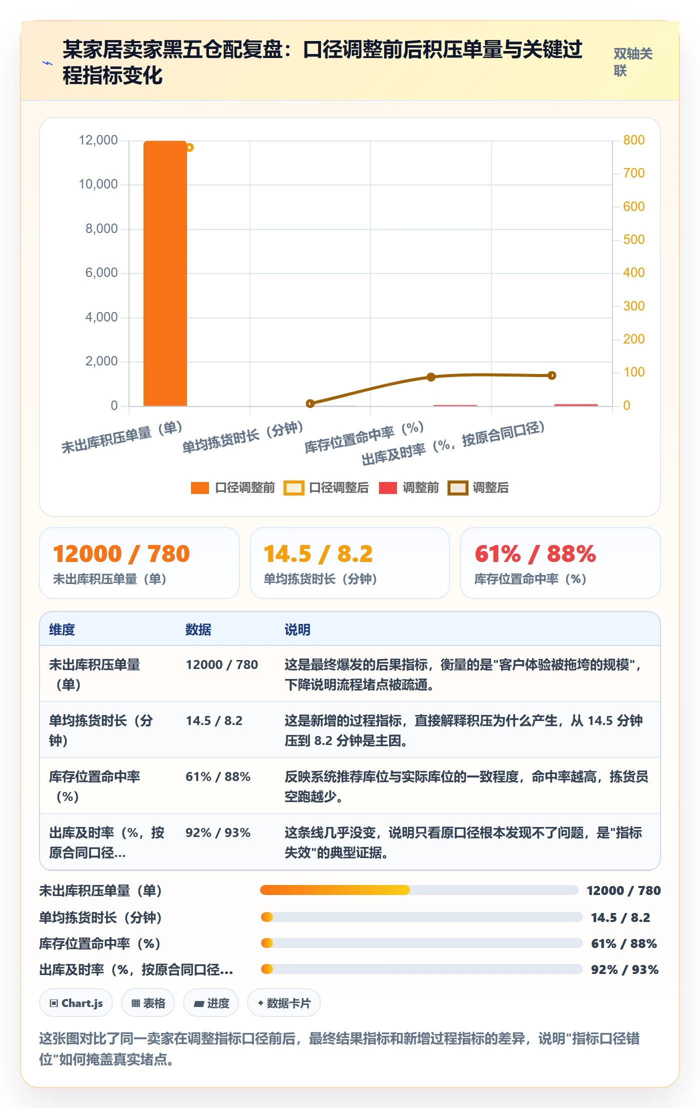 跨境电商一站式服务管理要点：仓储物流的指标体系如何设计