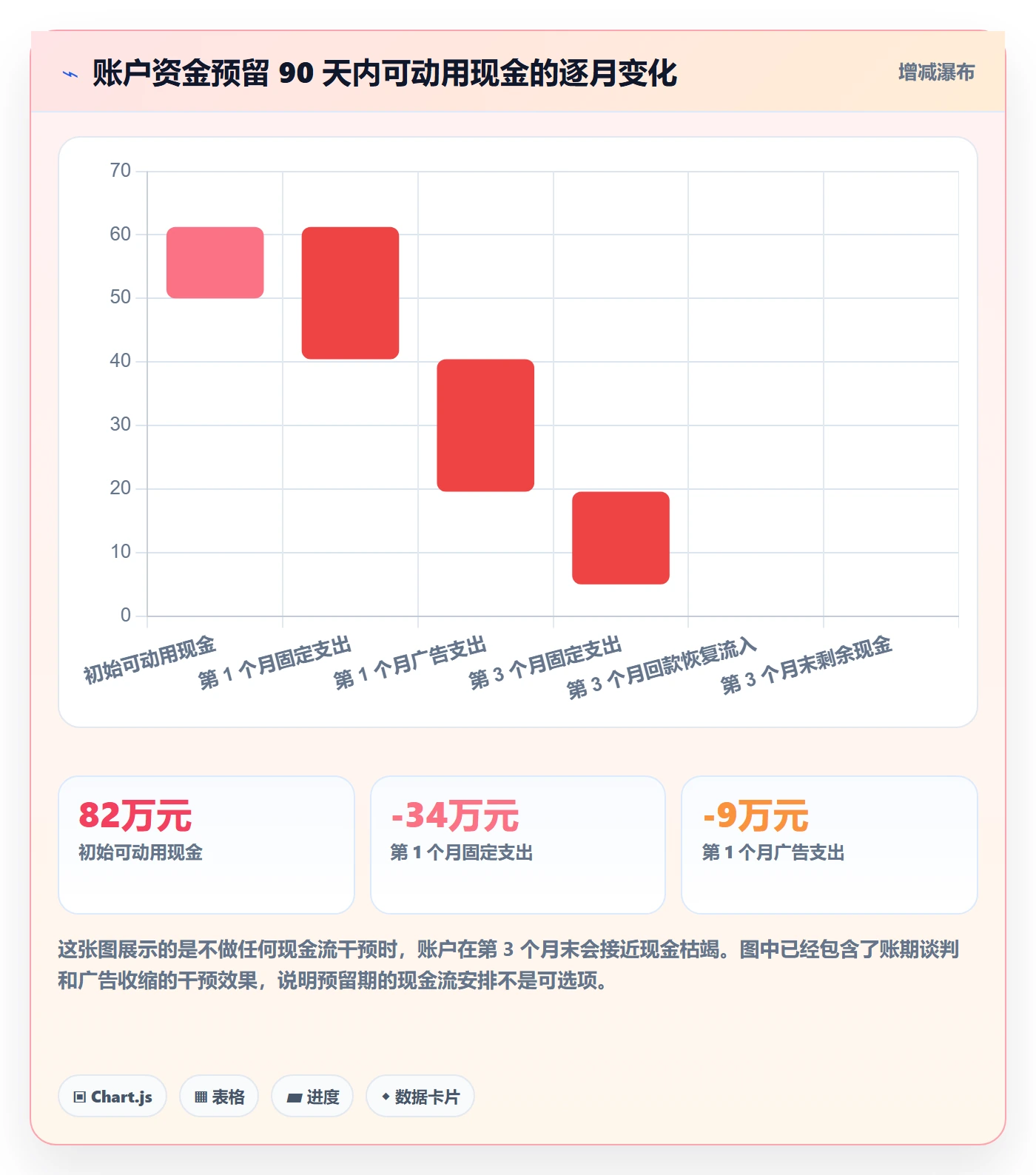 UPC码落地清单：重复码排查相关的回款管理事项