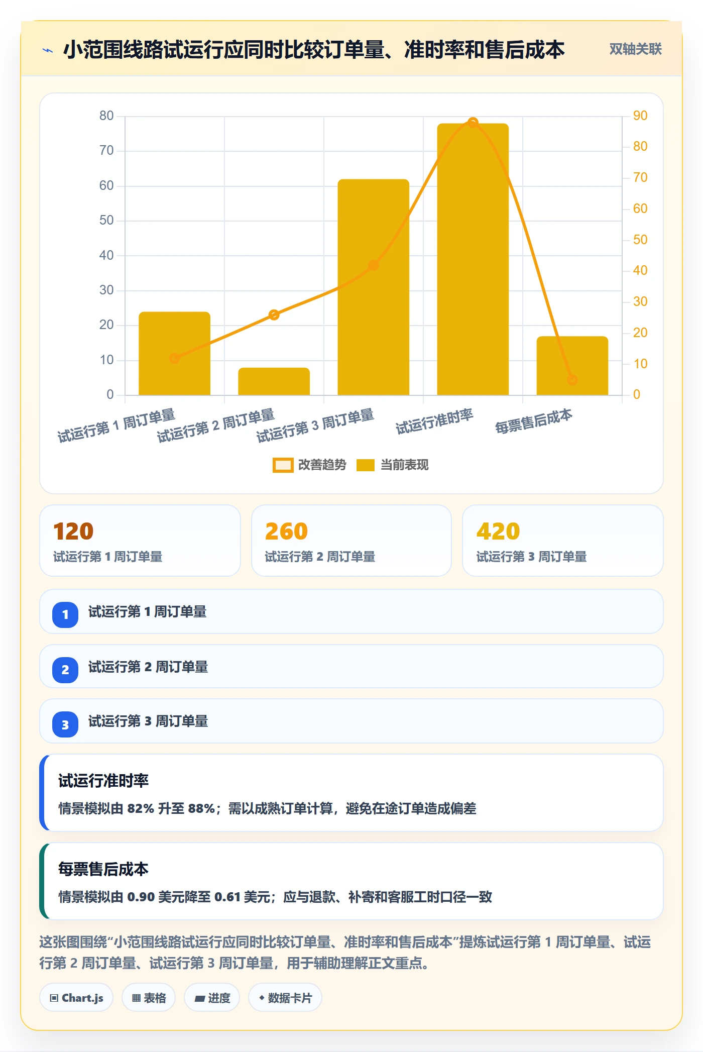 跨境电商检查方法：通过跨境物流评估跨境物流质量