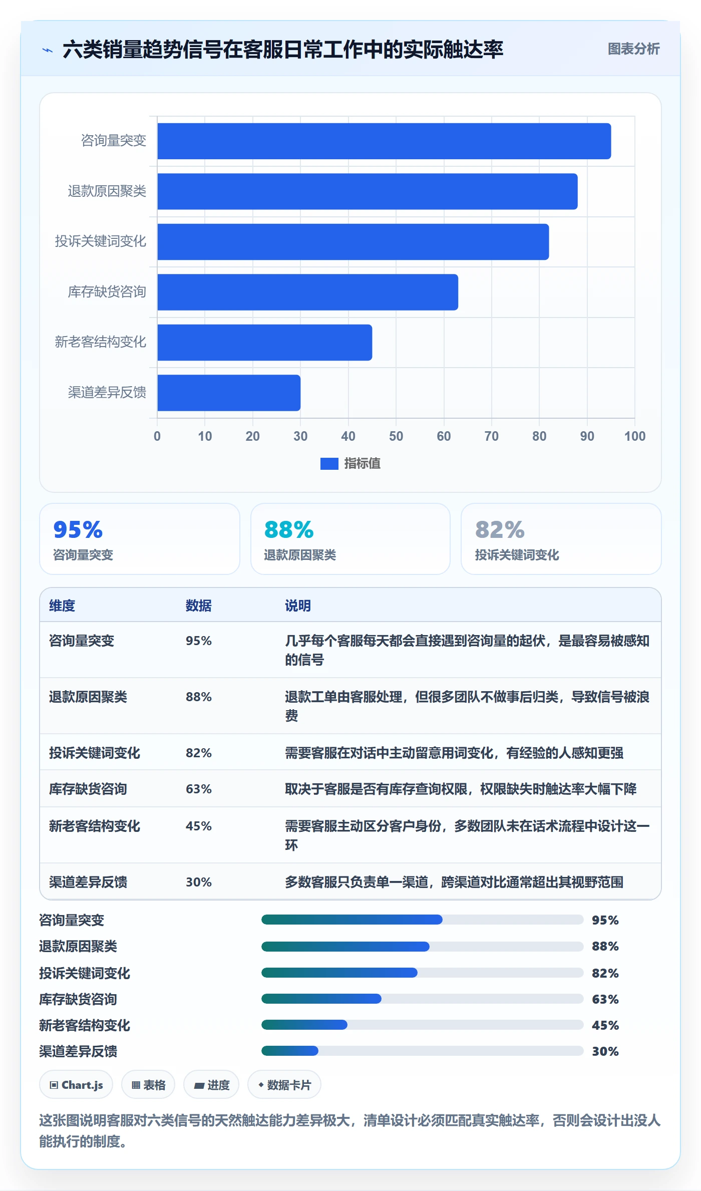商品分析能力清单：客户服务需要覆盖哪些销量趋势事项
