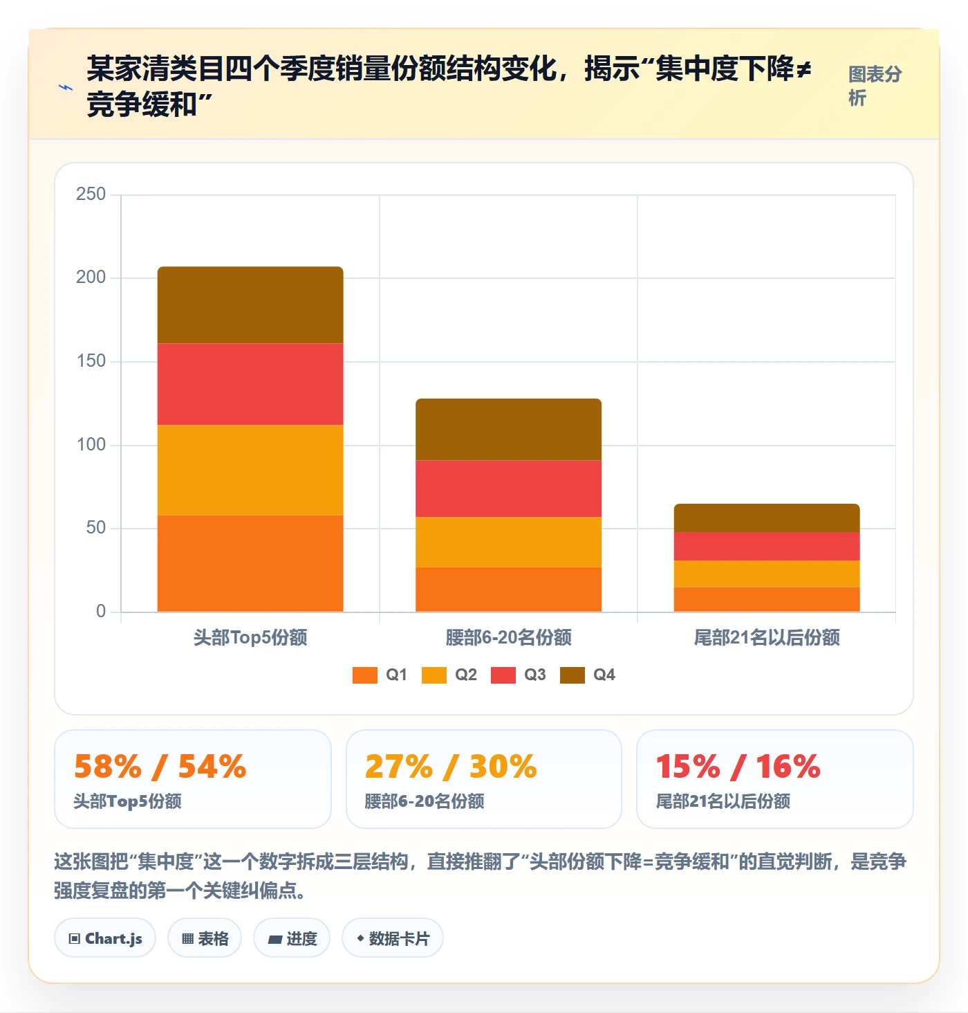 商品分析实施路径：竞争强度如何完成数据复盘