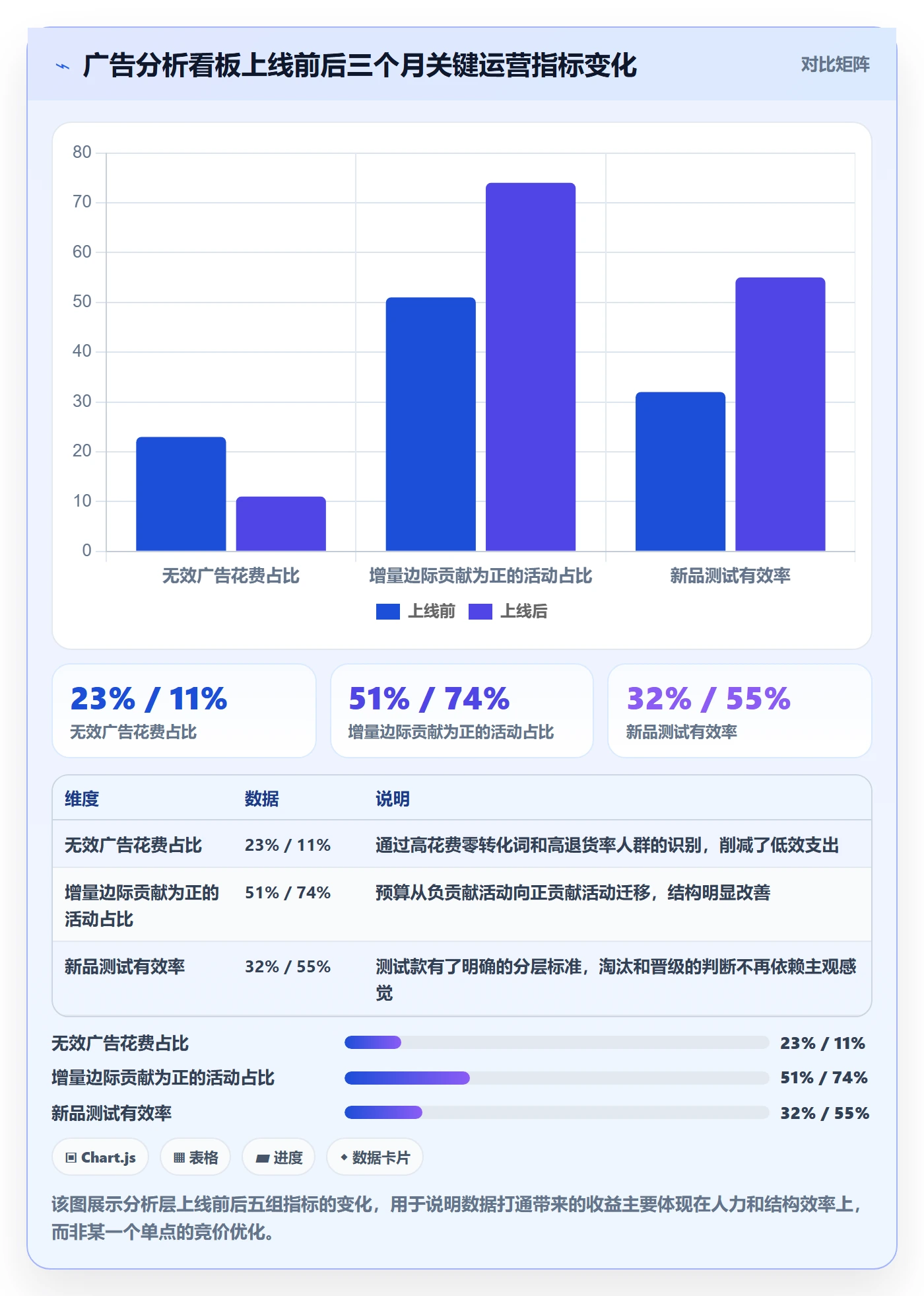 亚马逊软件应用思路：围绕广告管理拆解趋势观察