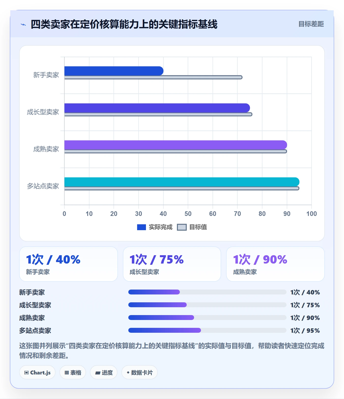亚马逊软件检查方法:通过利润核算评估定价策略质量