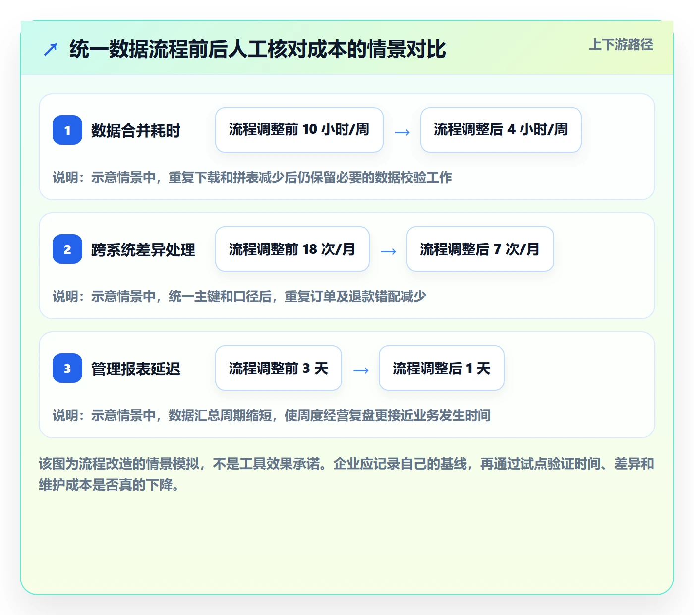 跨境电商建设路线：从选品策略到标准化管理分几步