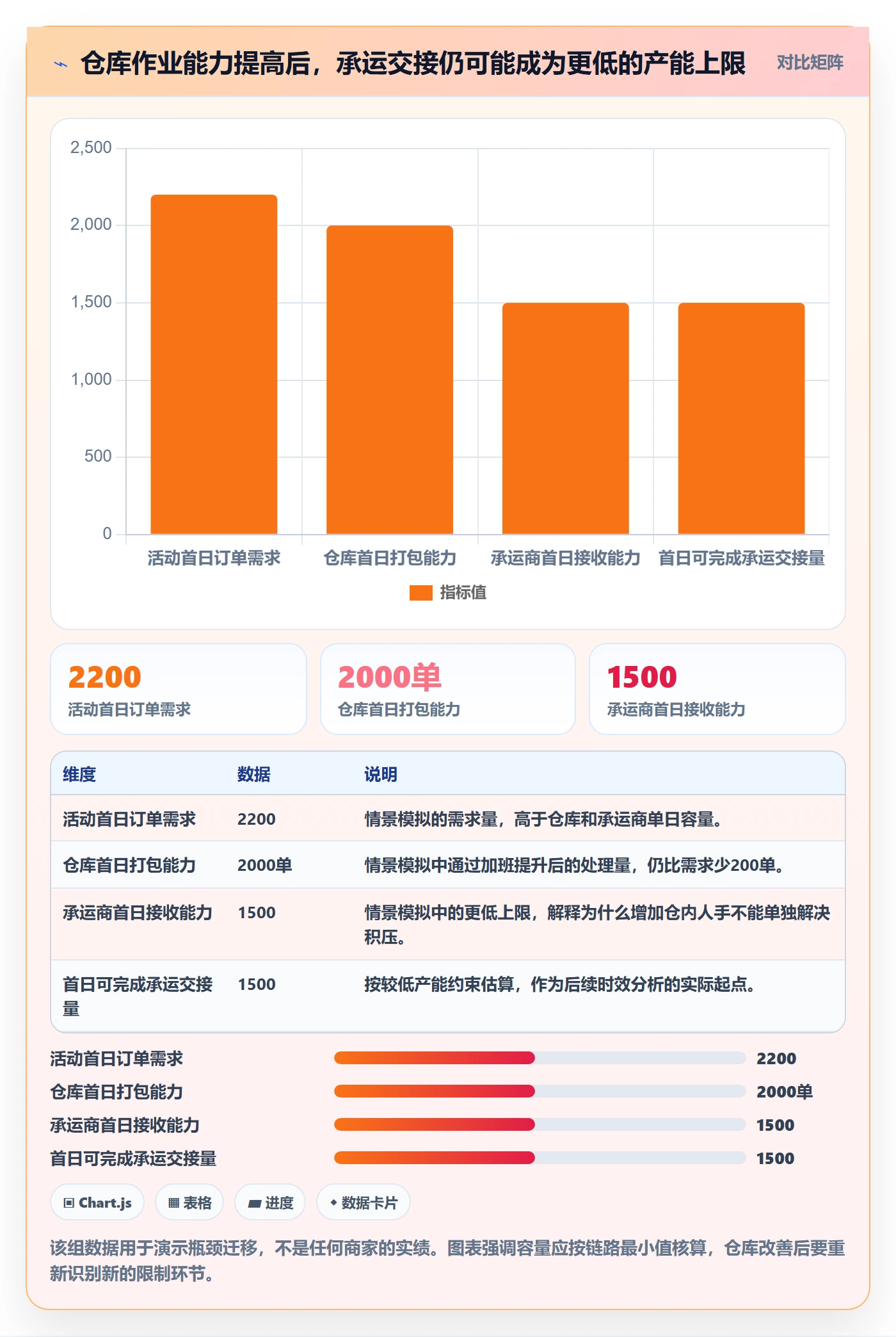 temu实施路径：活动流量如何完成跨境物流