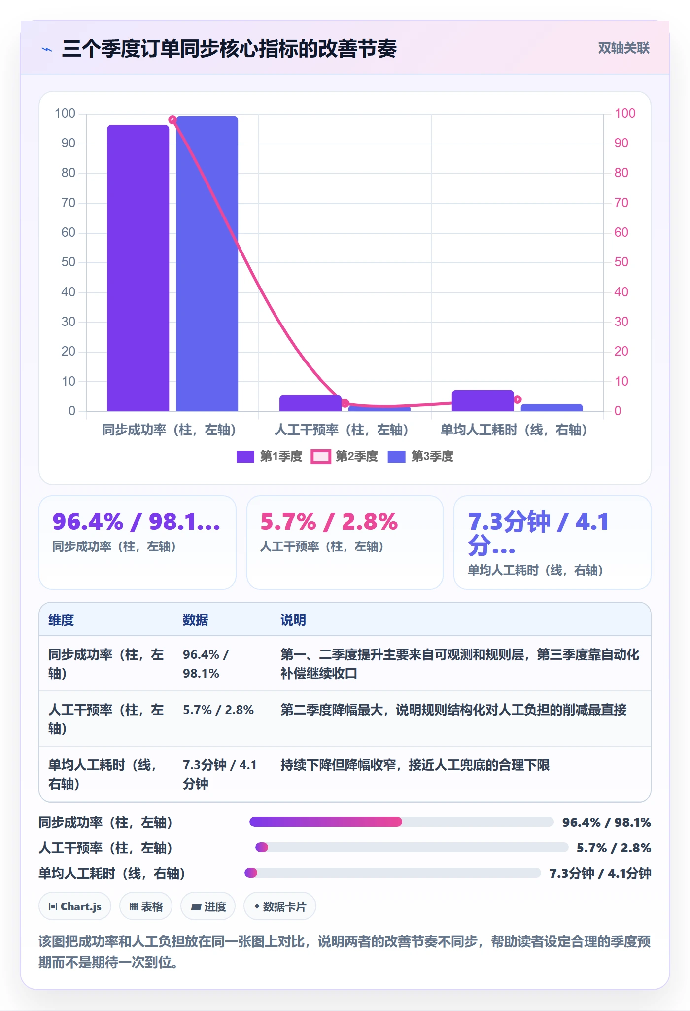 erp跨境电商升级方案：用季度复盘改善订单同步
