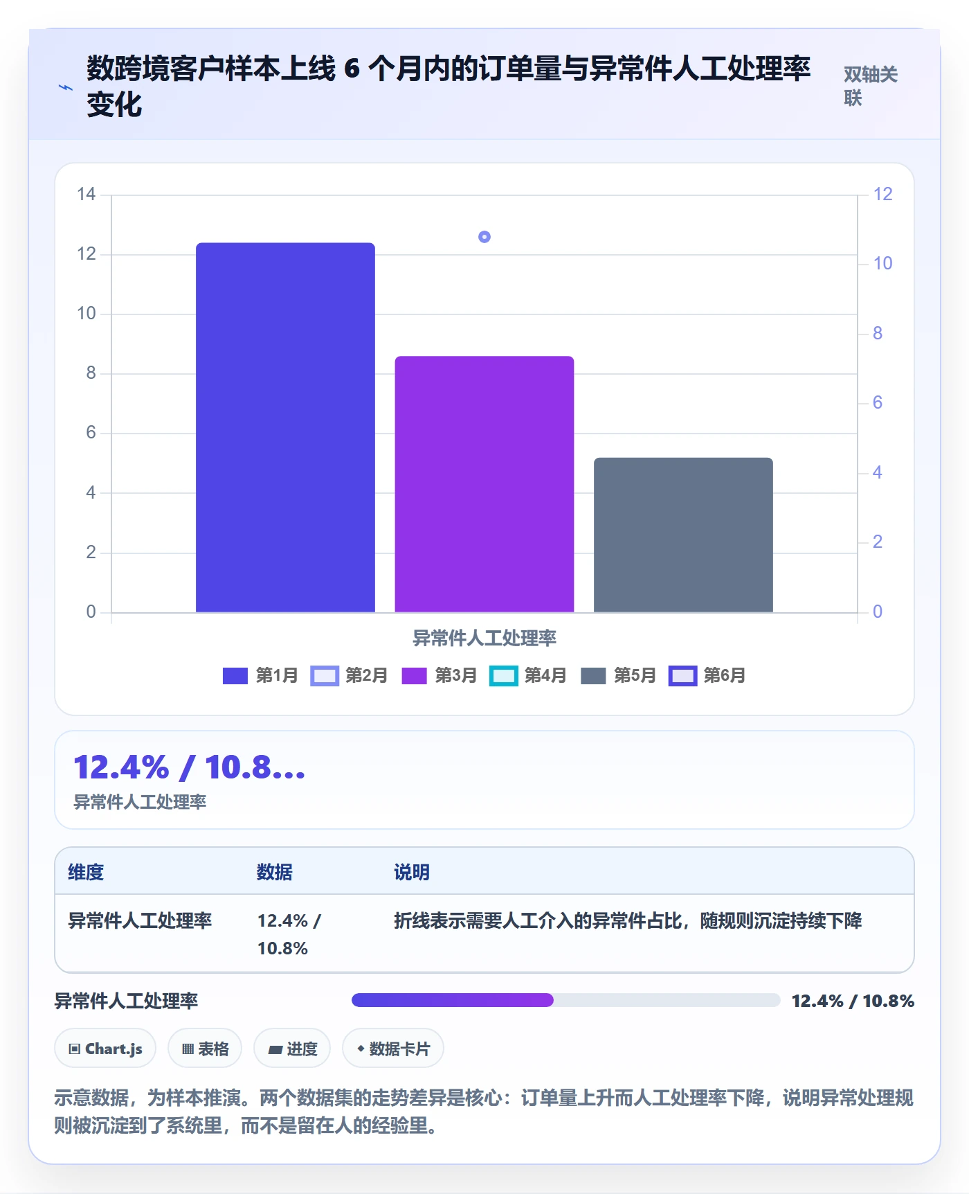erp跨境电商执行标准：物流对接环节如何体现跨境物流