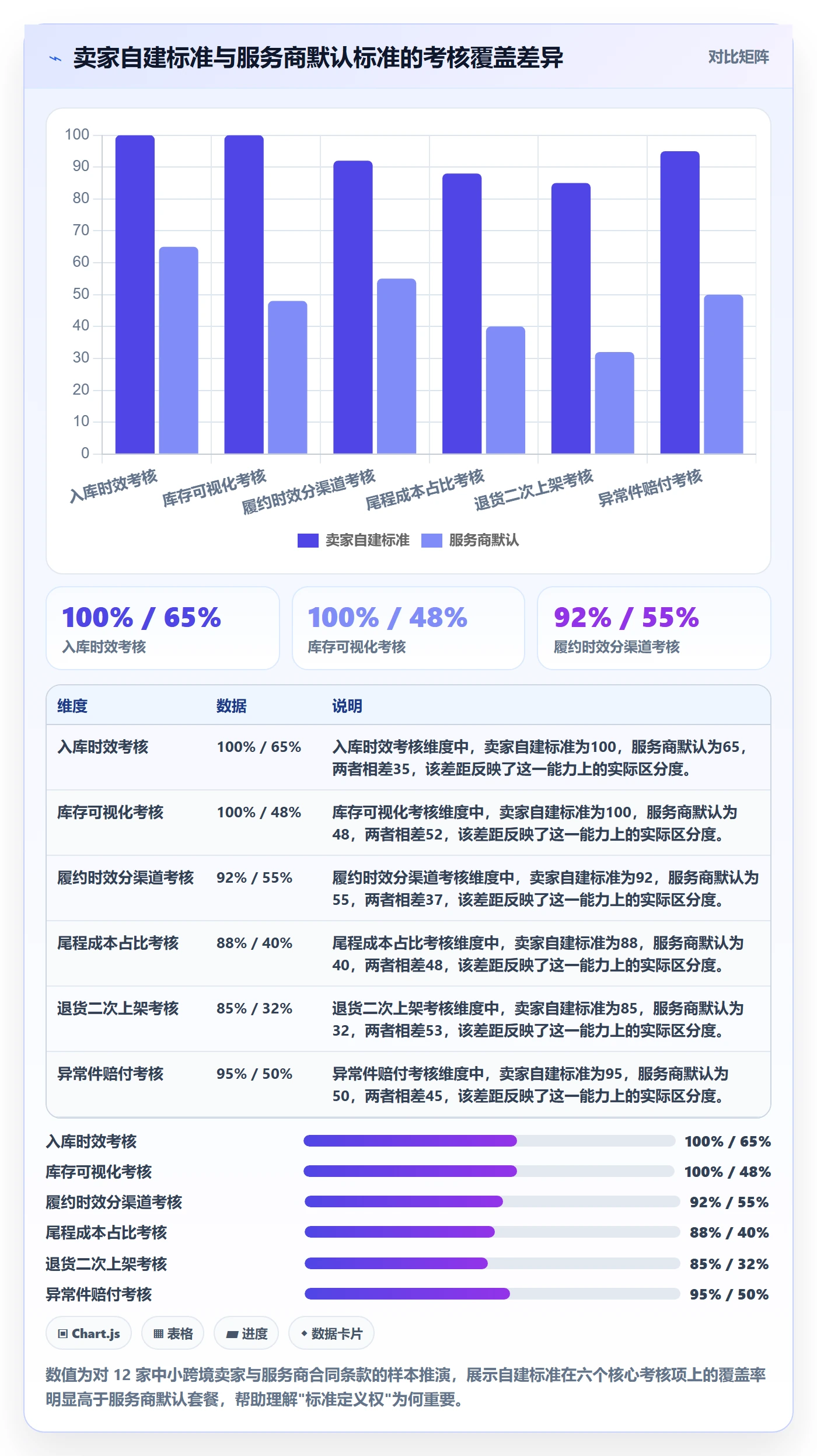 跨境电商一站式服务执行标准：仓储物流环节如何体现增长策略