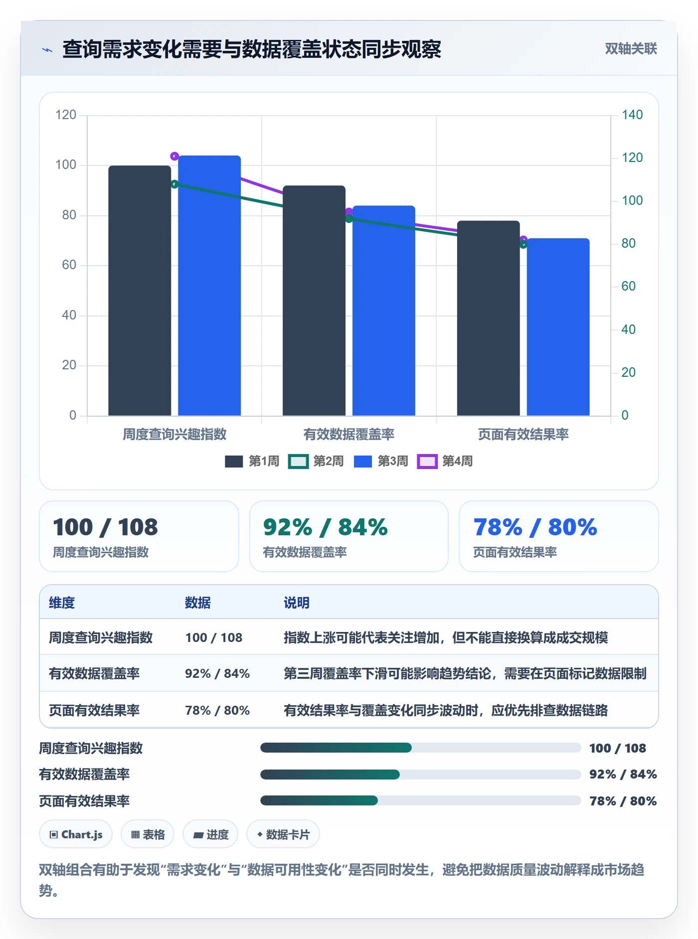 电商数据查询网站从0到1：关键词搜索的系统搭建与操作要点