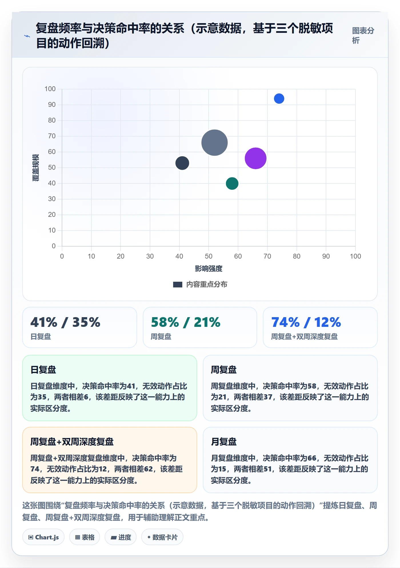 跨境电商运营怎么用？数据复盘场景下的系统搭建拆解