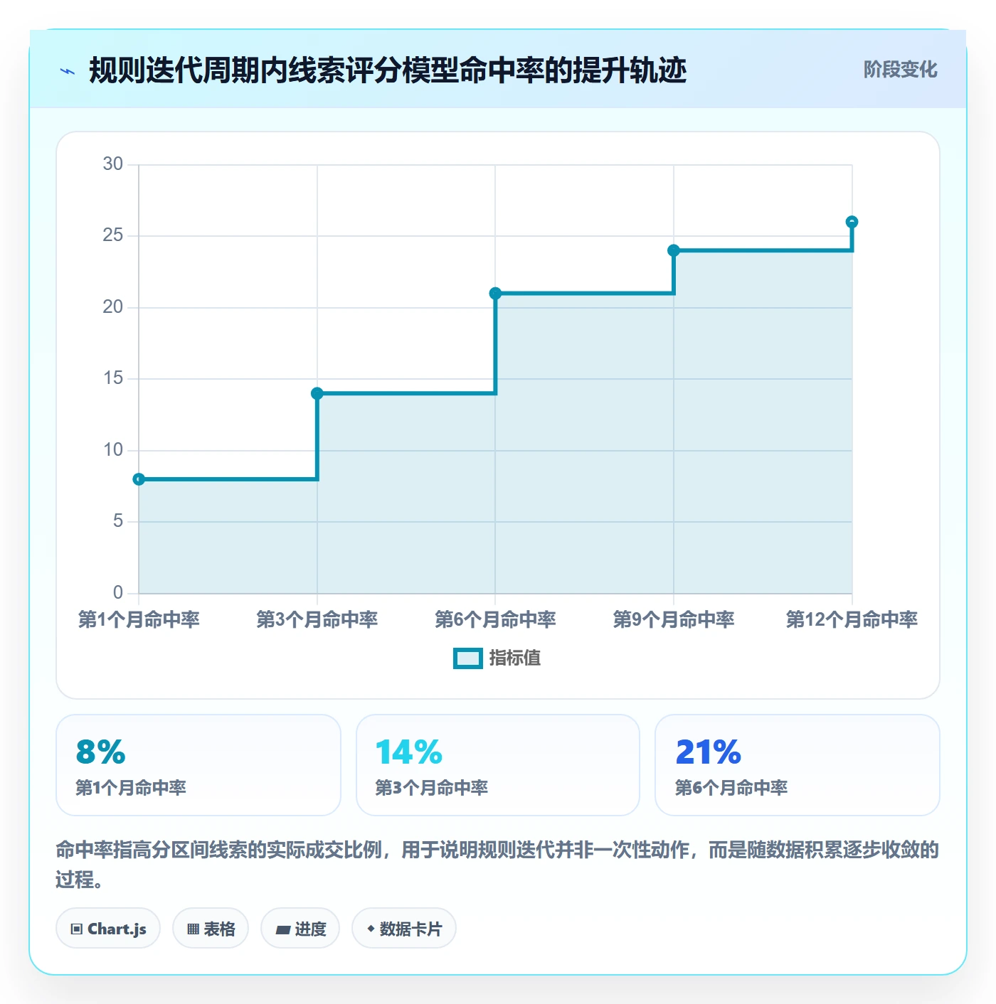 外贸数据分析平台实用方法：围绕销售线索建立平台规则
