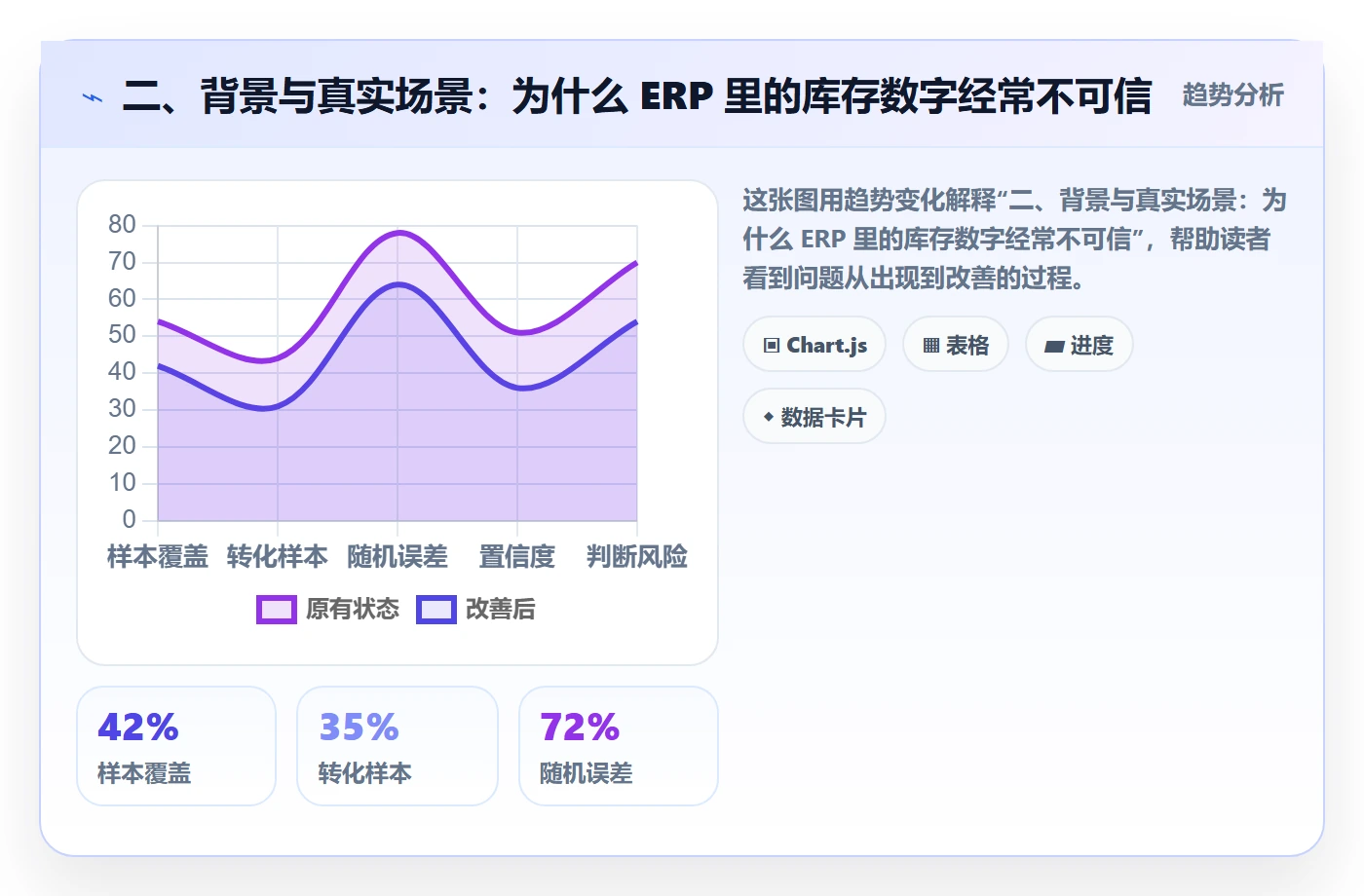 二、背景与真实场景：为什么 ERP 里的库存数字经常不可信