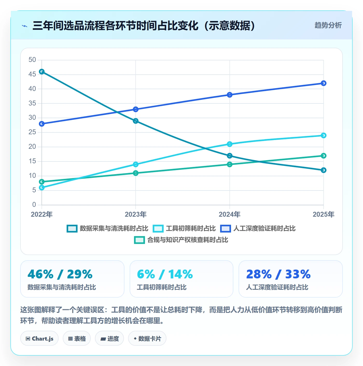亚马逊软件增长策略全解析：重点看懂选品工具