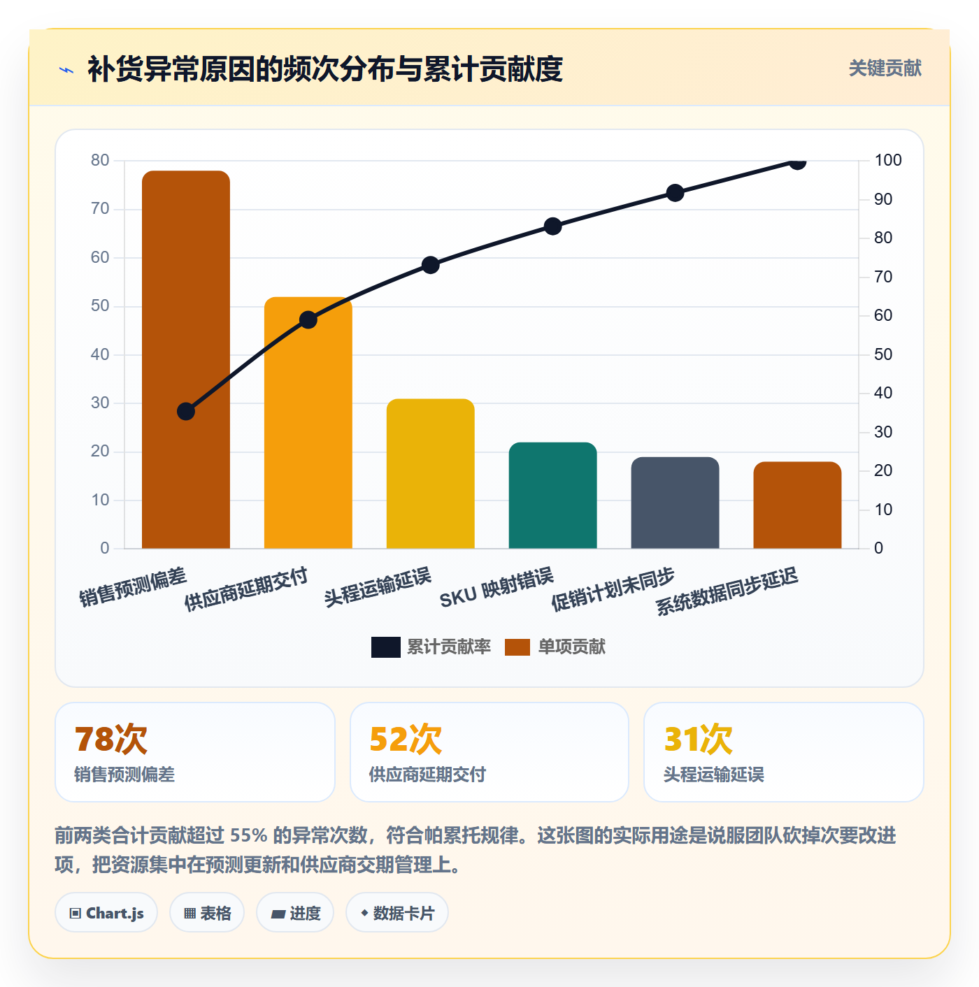 erp跨境电商规划方法：采购补货与团队协同如何衔接