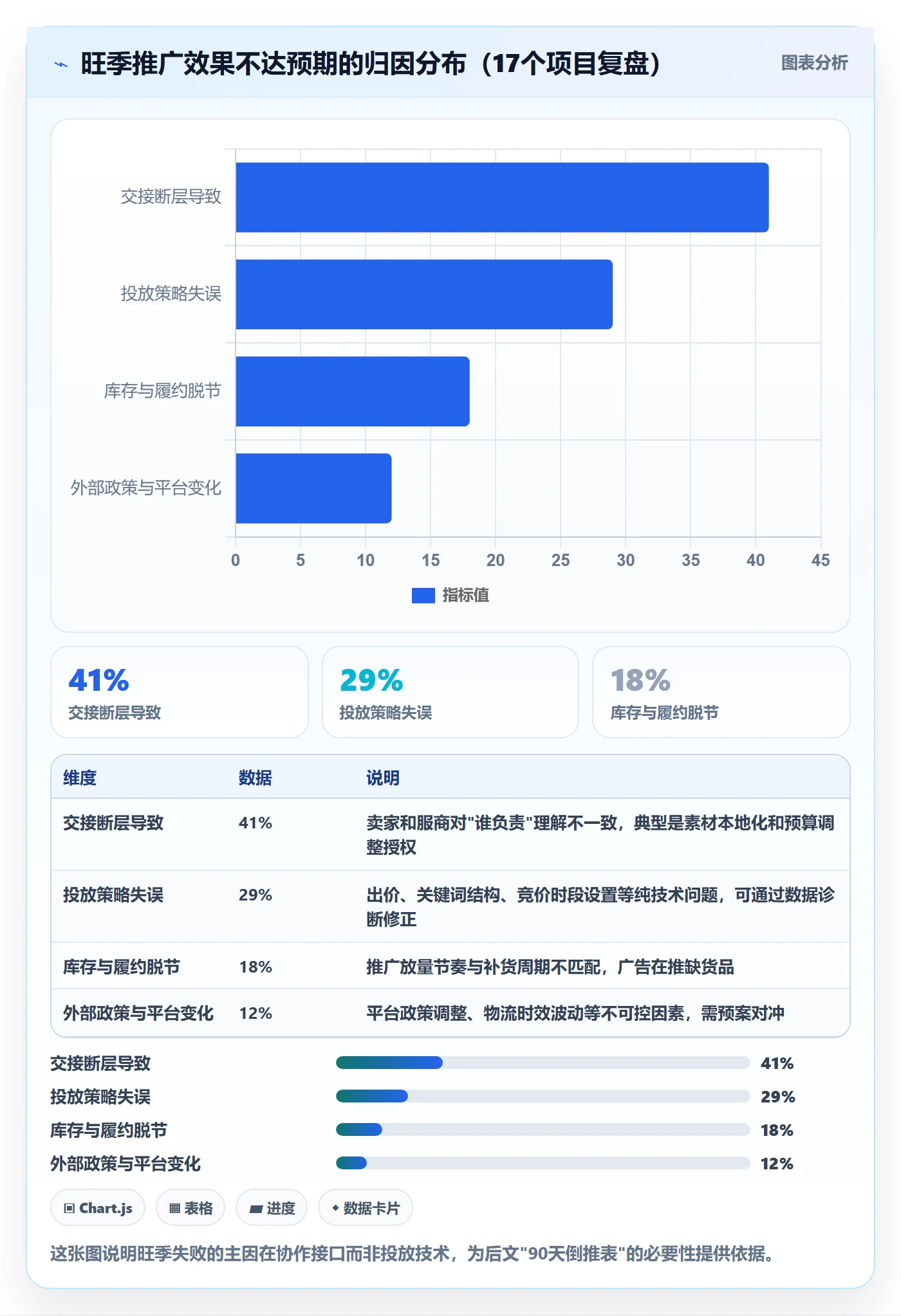 跨境电商一站式服务实施路径：运营推广如何完成旺季准备