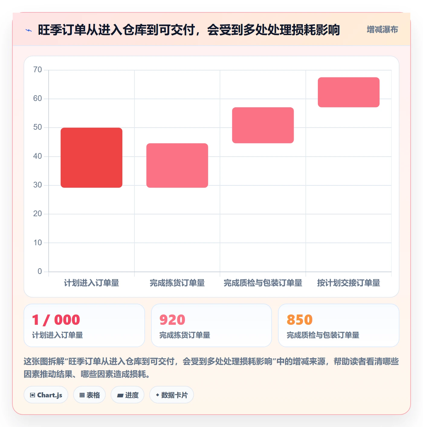 temu升级方案：用旺季准备改善账号绩效