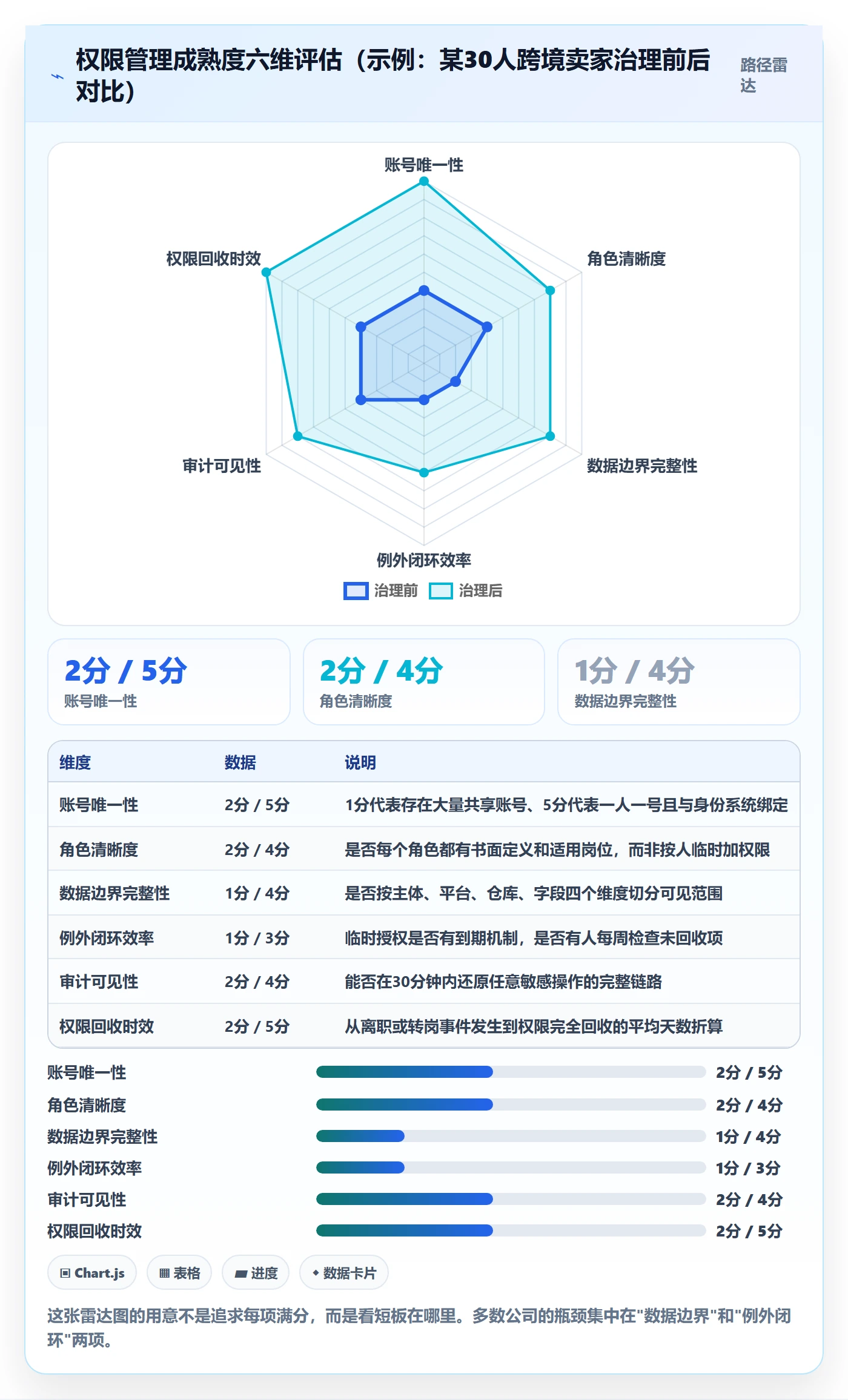erp跨境电商优化清单:权限管理与年度规划的关键动作