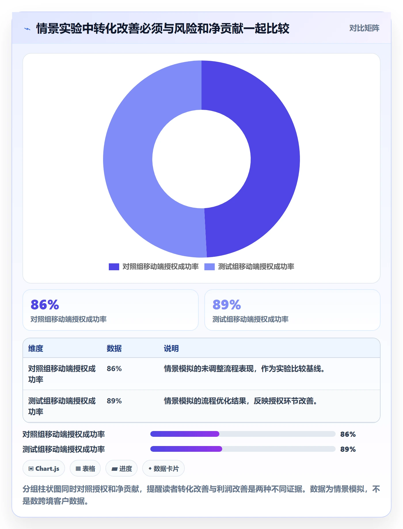 跨境电商实践指南：支付结算的增长策略怎样更有效