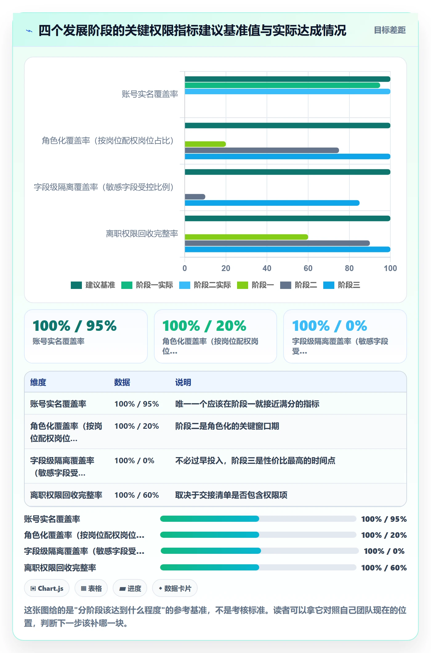 想做好erp跨境电商，先掌握增长策略中的权限管理