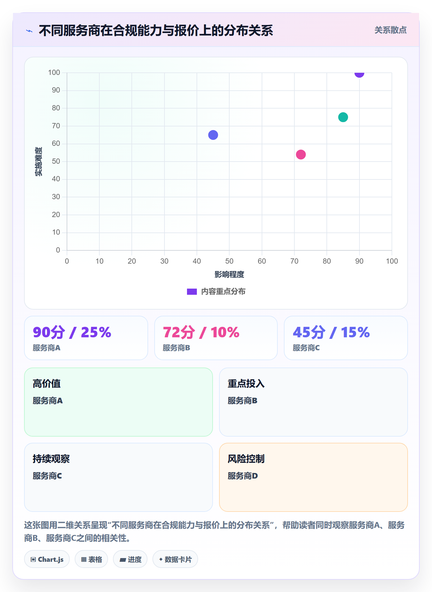 跨境电商一站式服务检查方法：通过仓储物流评估合规管理质量
