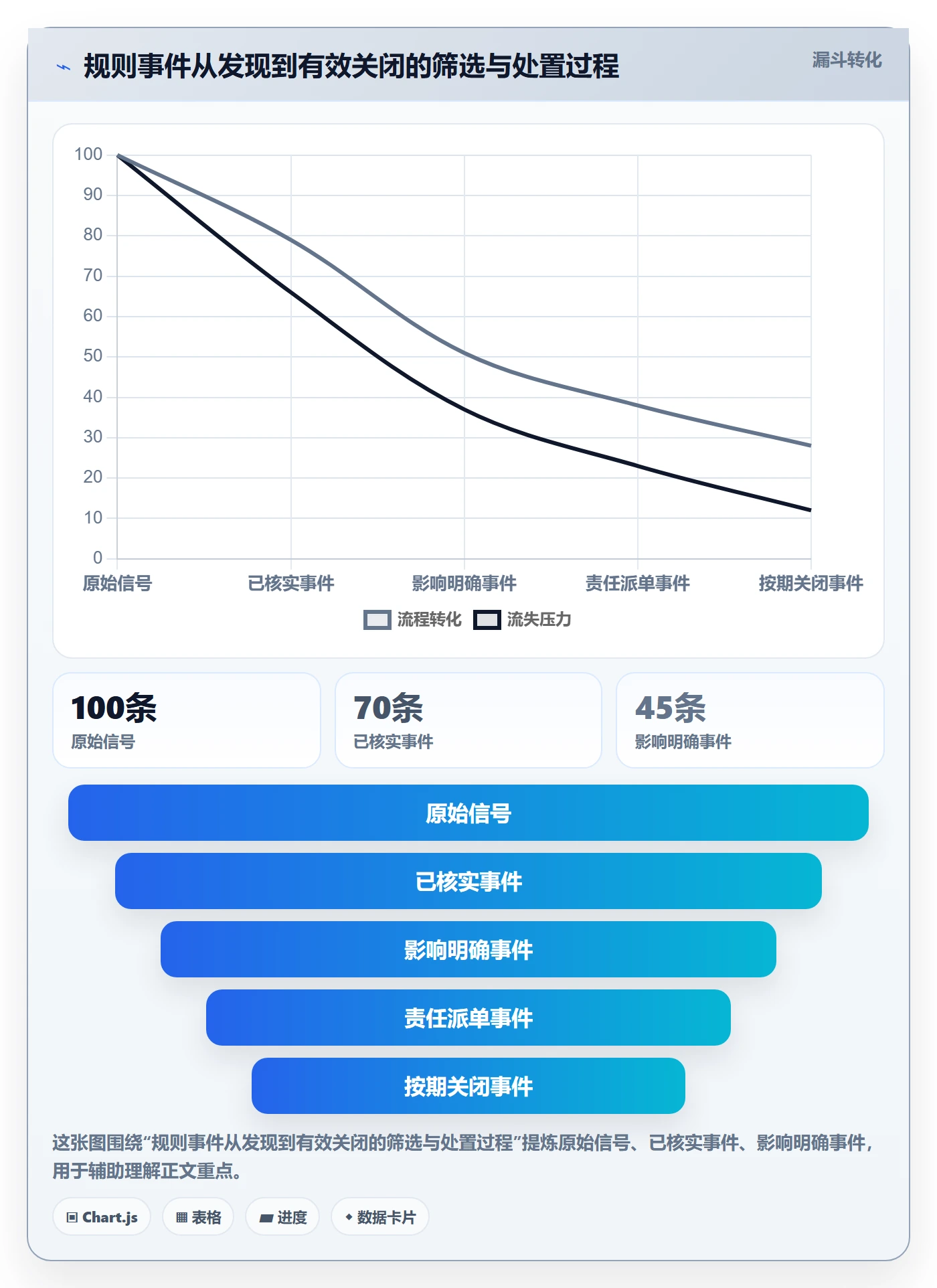 跨境电商方案设计：平台规则场景的供应链协同怎么做
