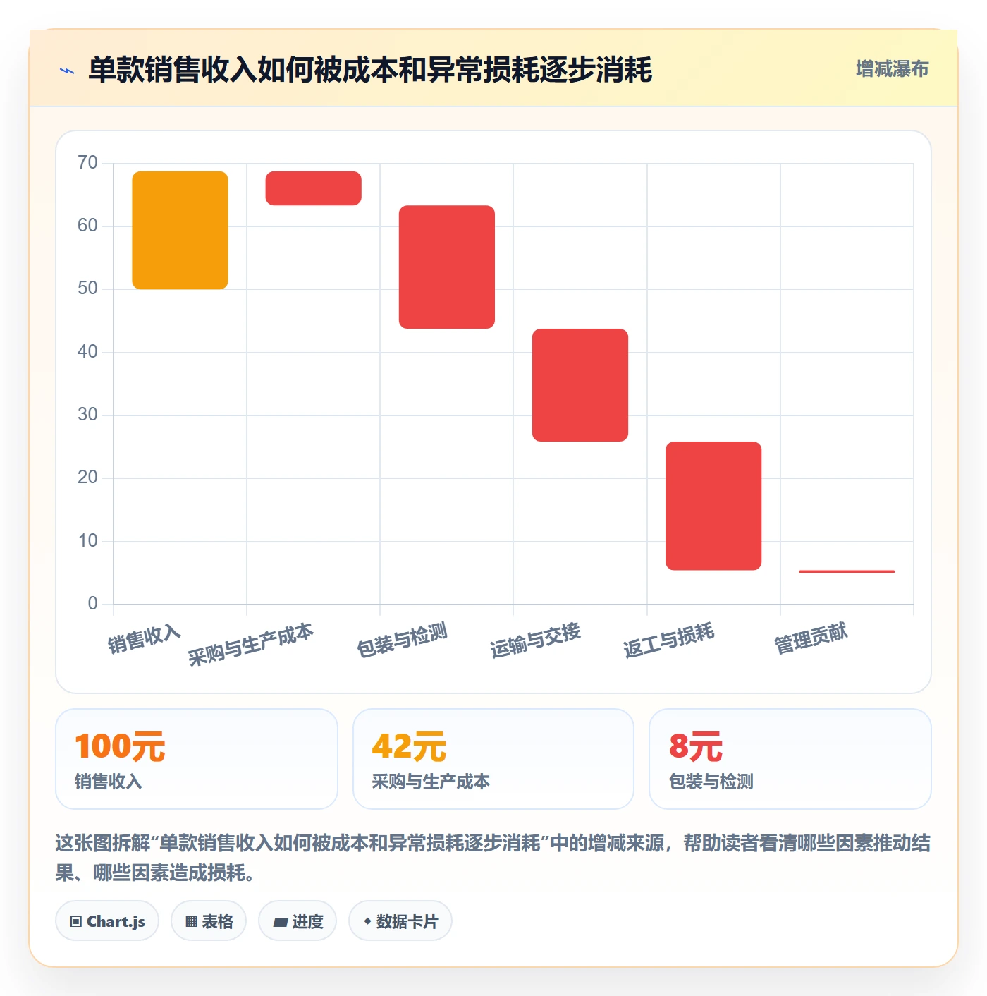 temu管理模板：围绕全托管模式开展指标体系