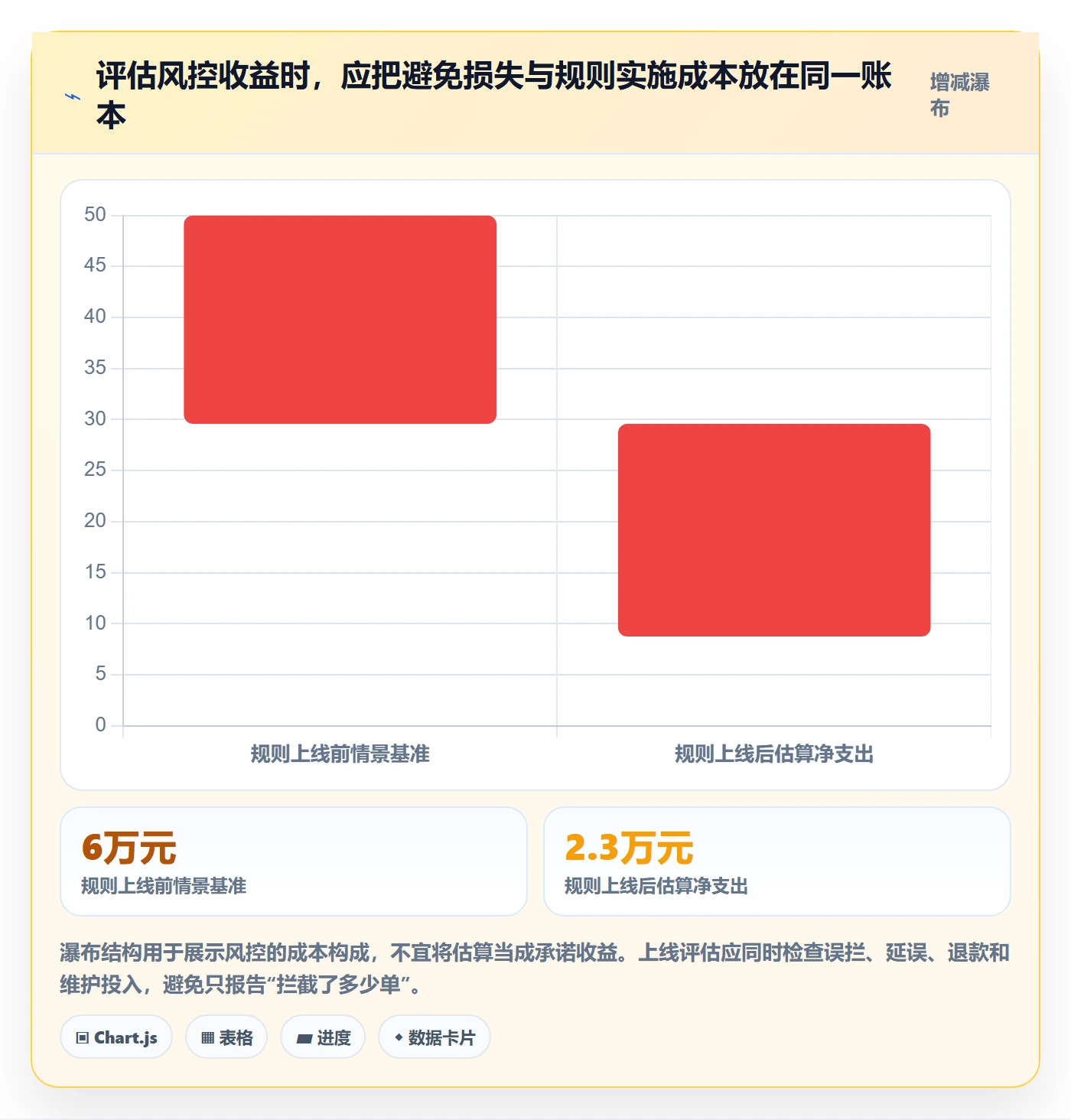 跨境电商配置指南:跨境物流需要哪些风险排查设置