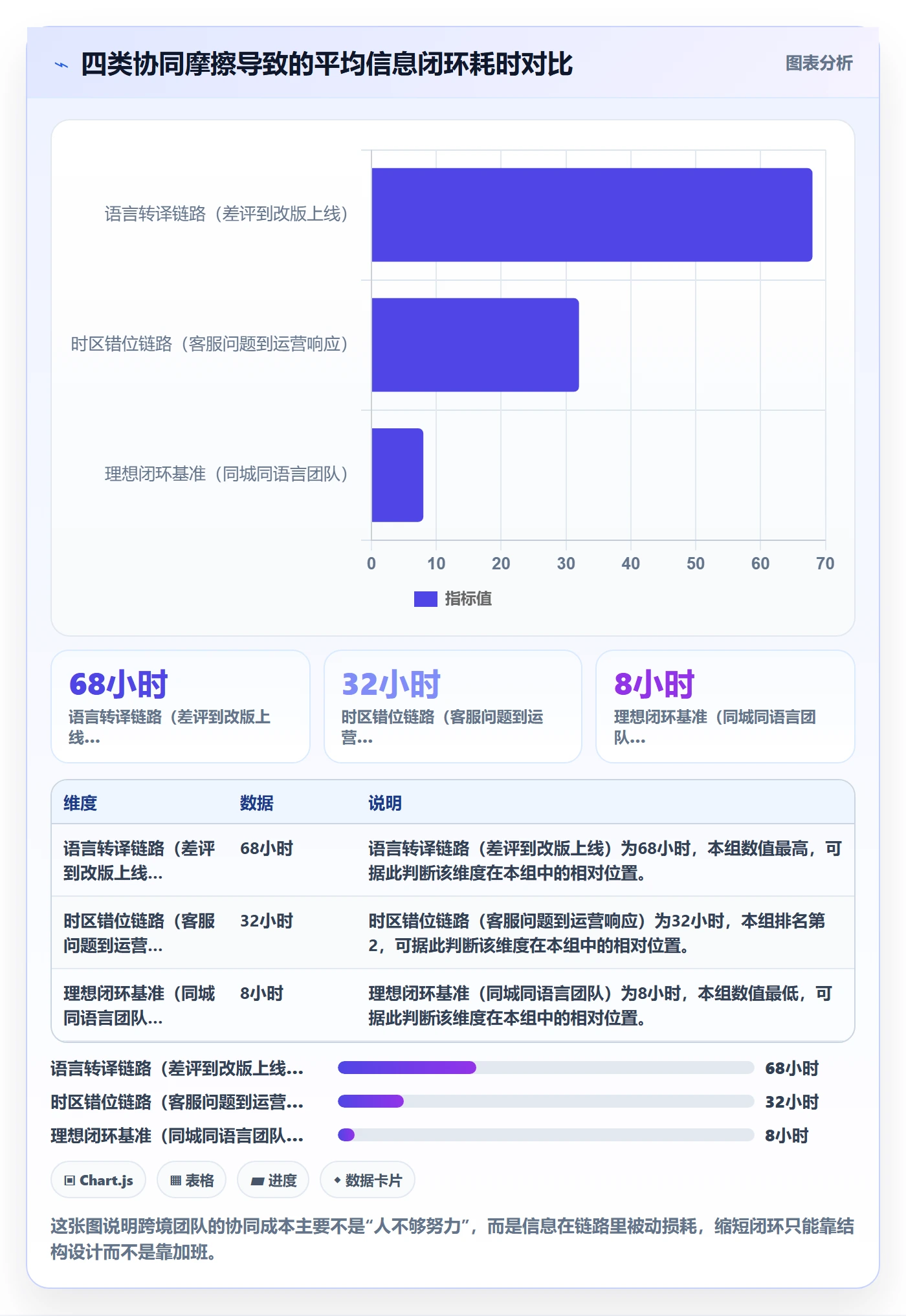 跨境电商运营管理要点：转化优化的团队协同如何设计