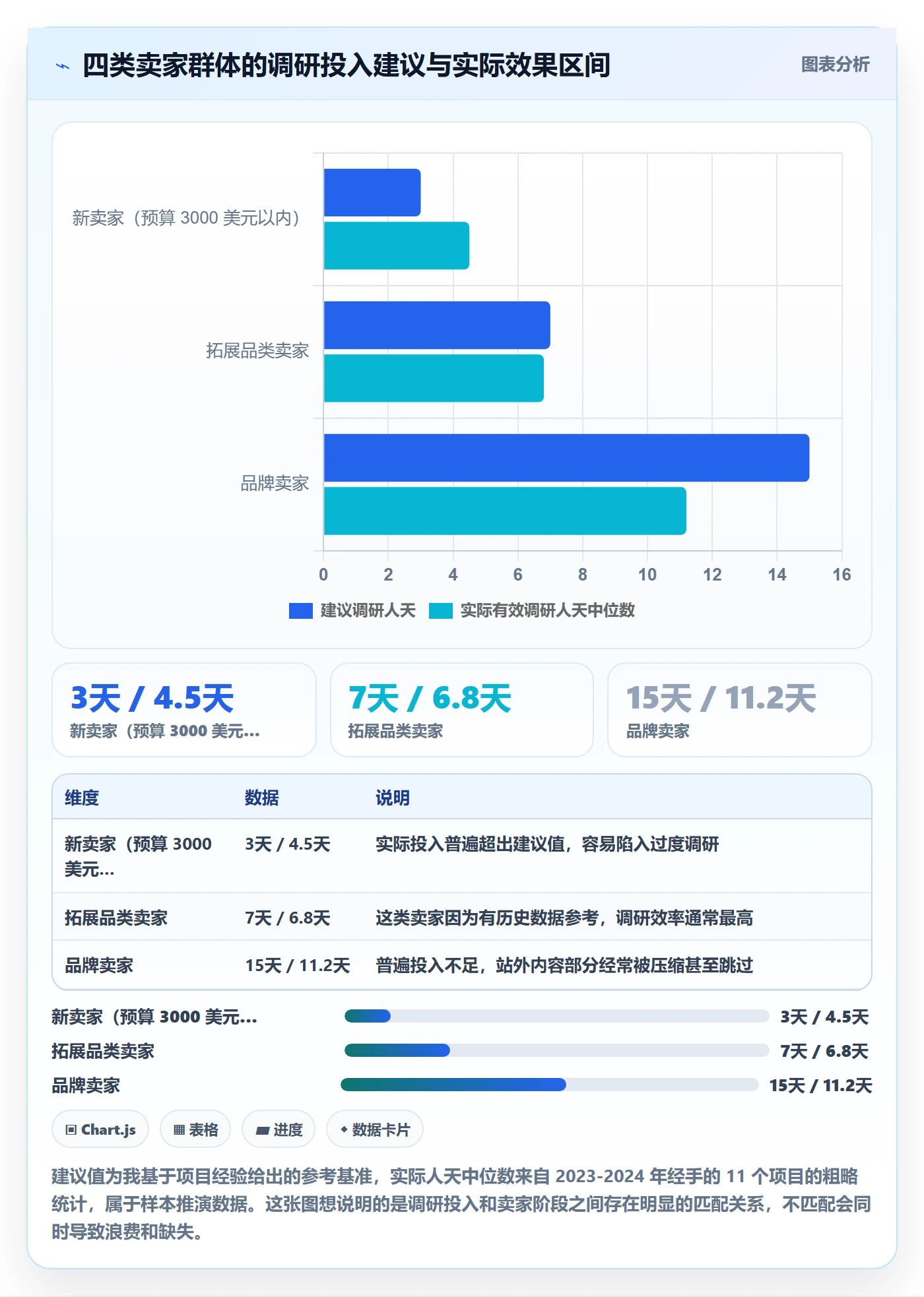 跨境电商运营管理模板：围绕流量获取开展市场调研