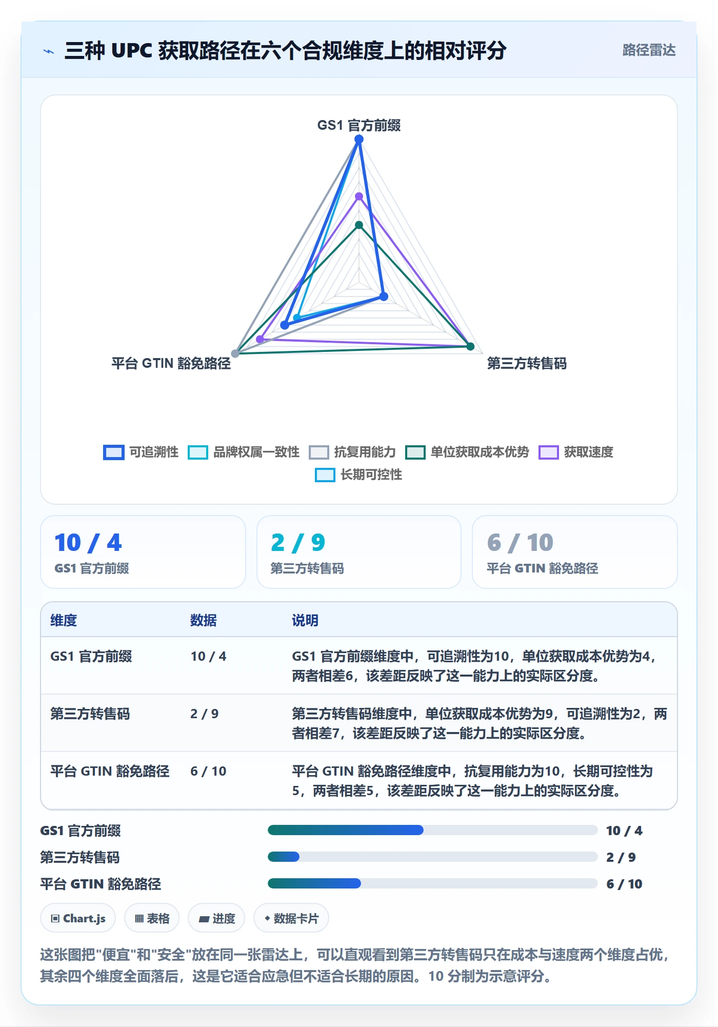 UPC码从0到1：合规风险的日常管理与操作要点