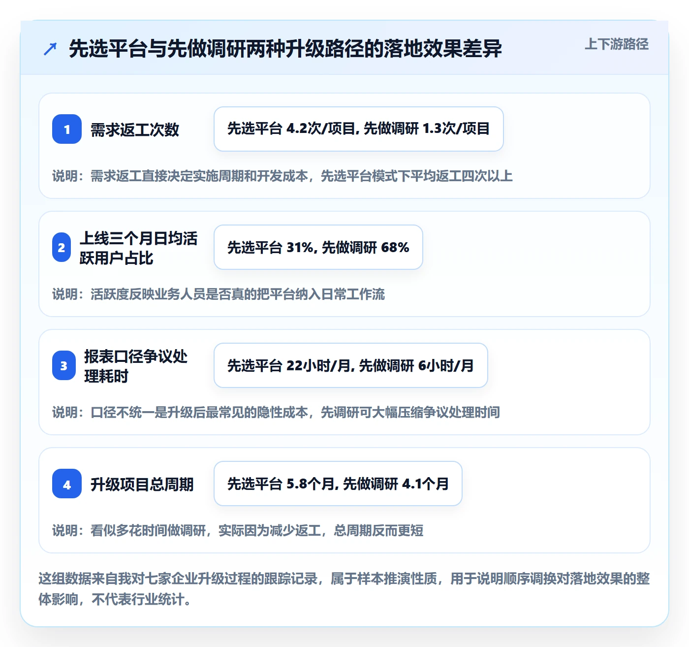 外贸数据分析平台升级方案：用市场调研改善市场趋势