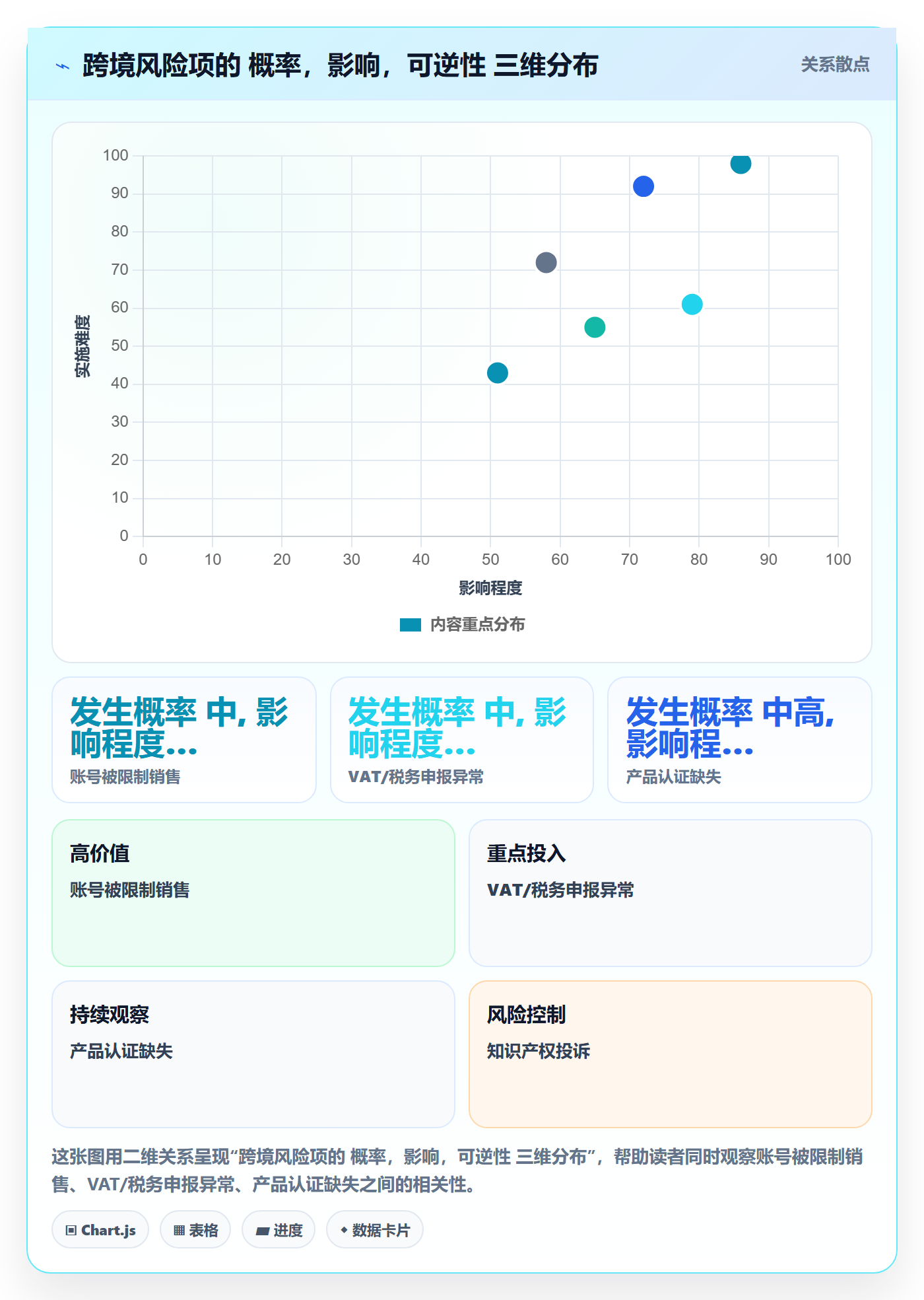 erp跨境电商优化清单：采购补货与风险排查的关键动作
