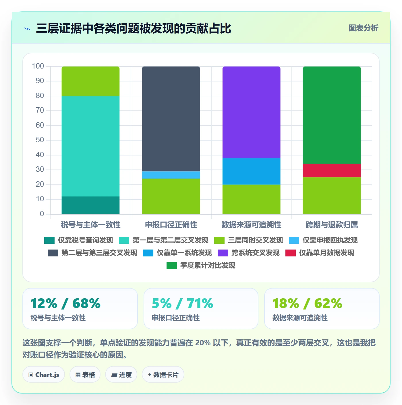 跨境电商一站式服务实战复盘：从税务合规验证常见误区效果