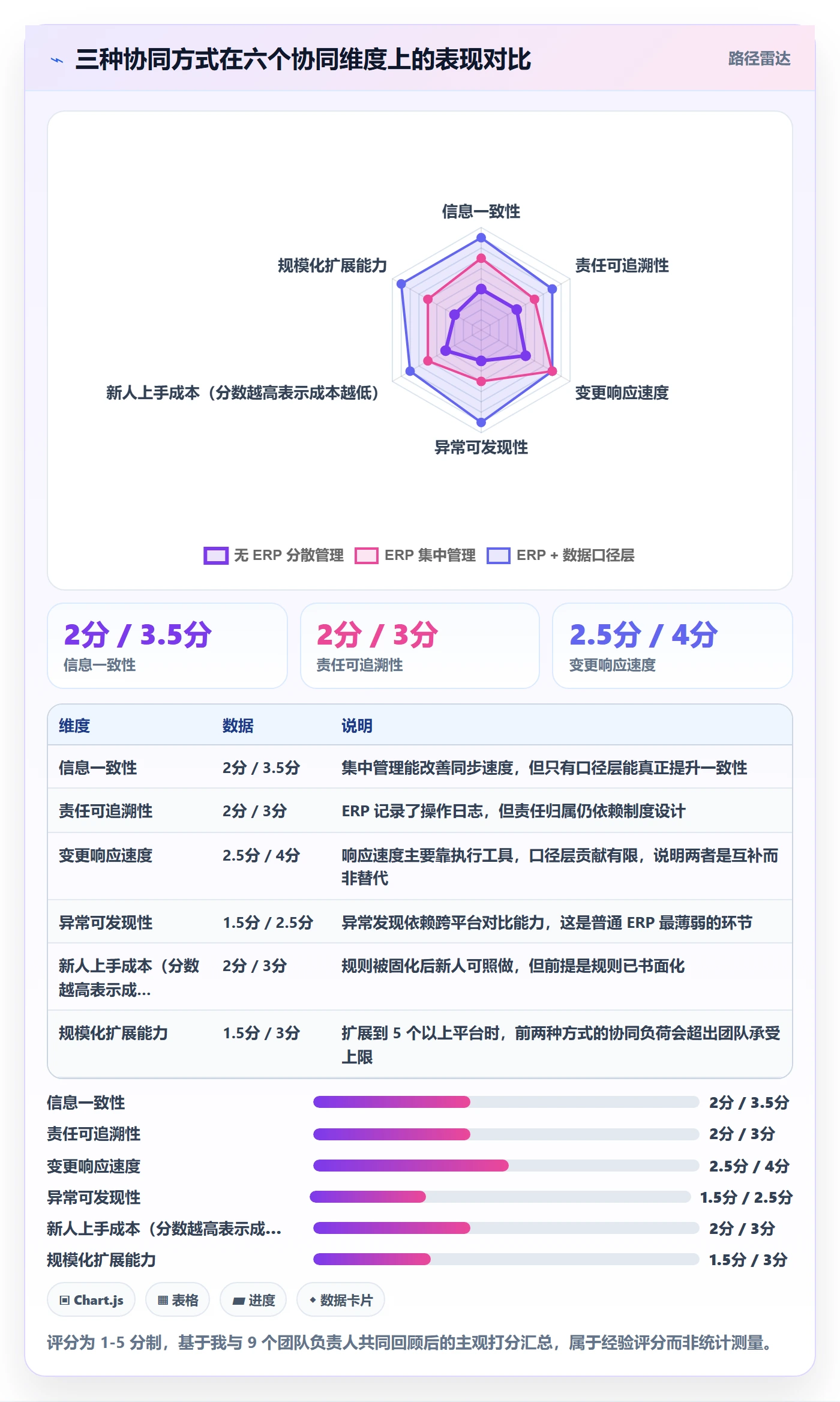 erp跨境电商业务拆解：多平台刊登为什么影响团队协同