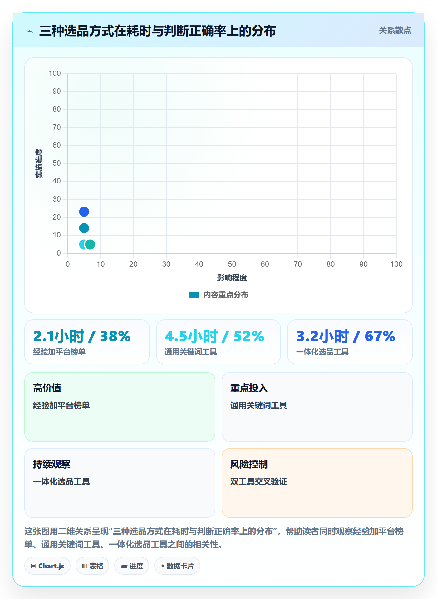 亚马逊软件怎么管？以选品工具为核心的新手避坑方案