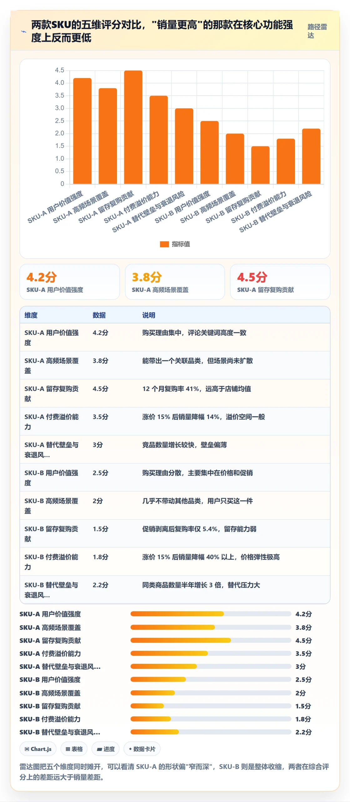 商品分析选择标准：生命周期维度如何评估核心功能