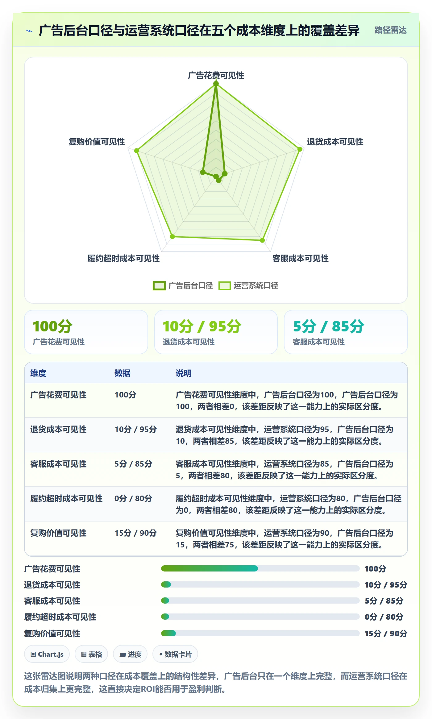 跨境电商运营运营框架：把流量获取纳入系统搭建